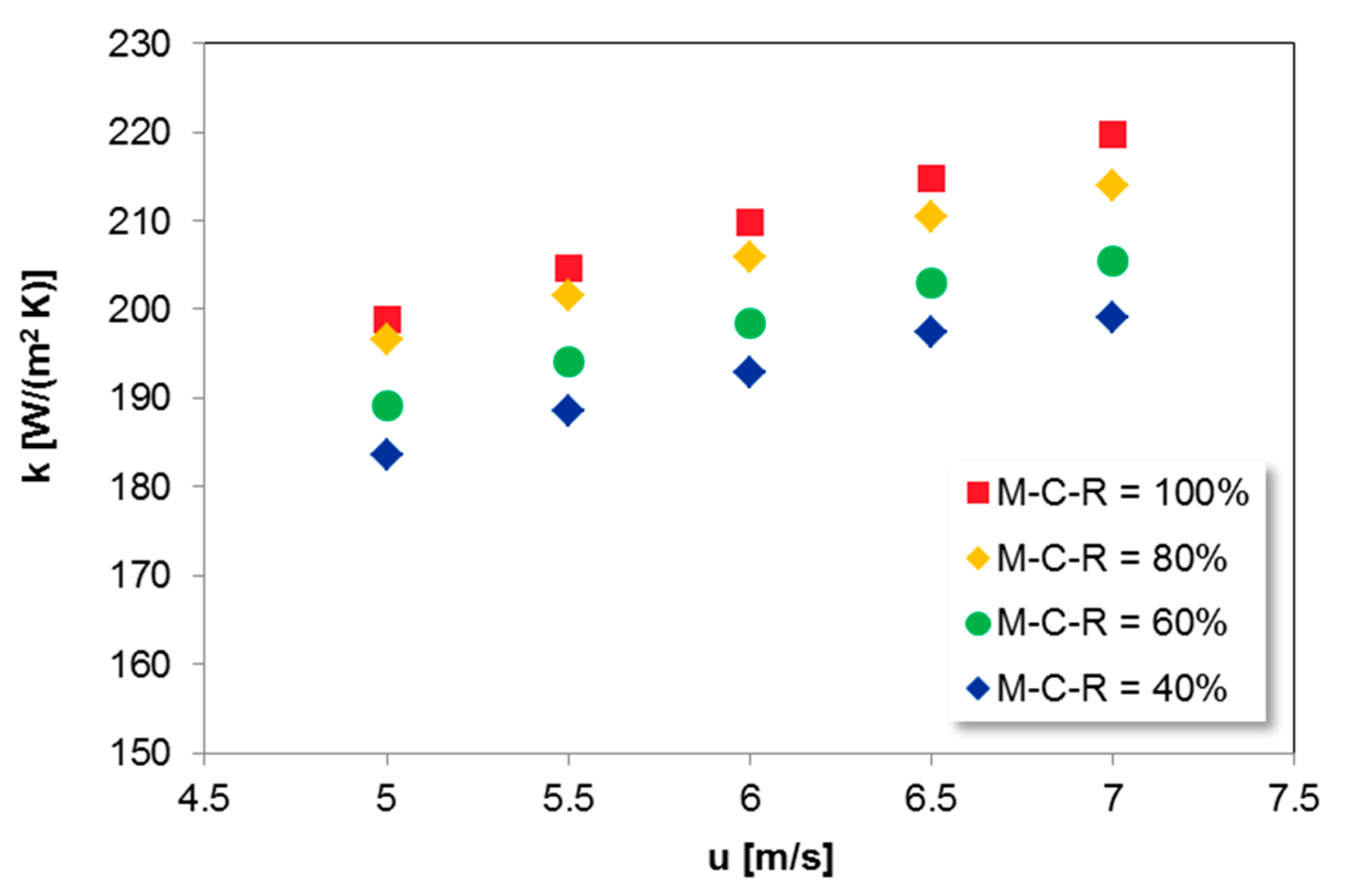 Entropy 21 00919 g007