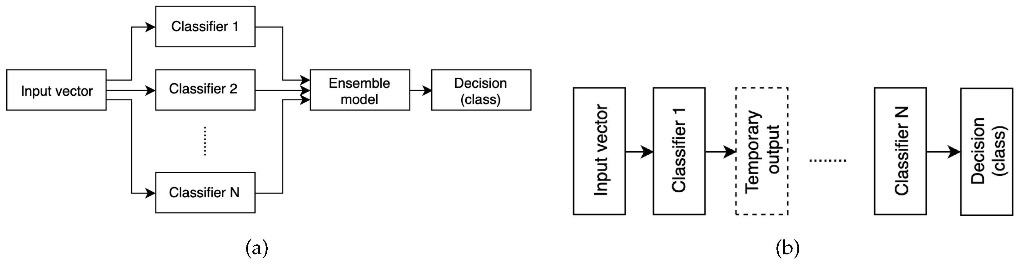 Entropy 21 00920 g001