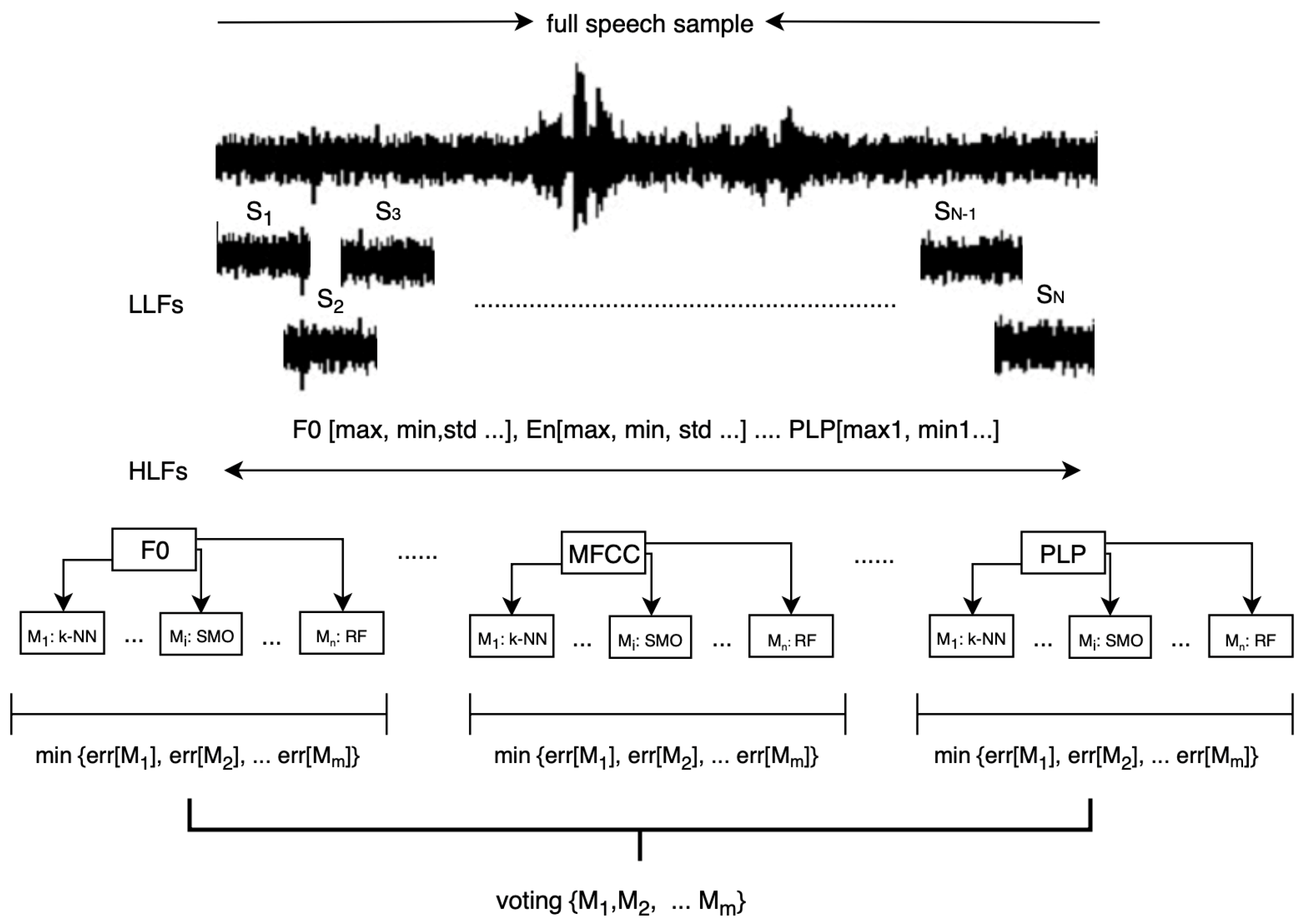 Entropy 21 00920 g003