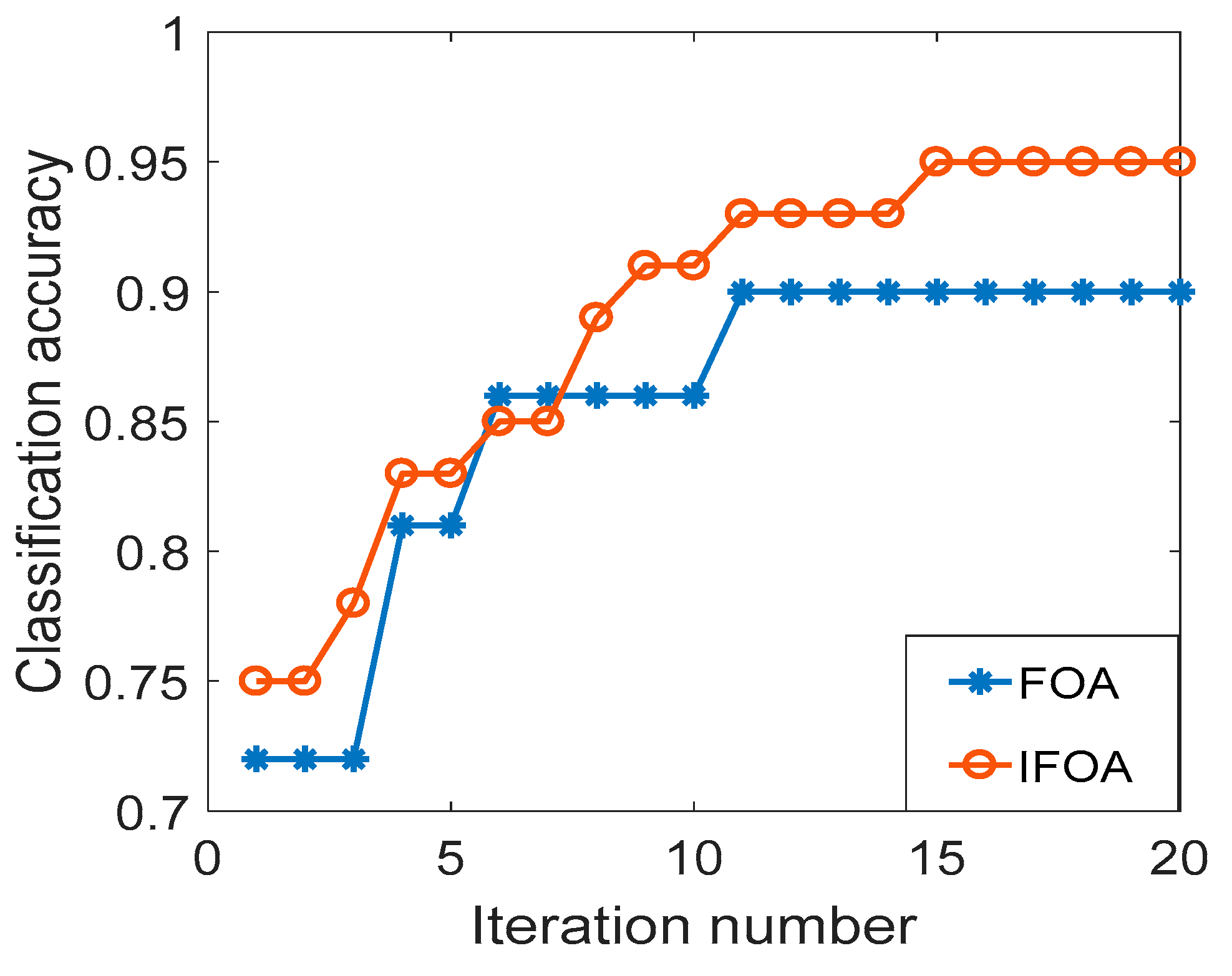 Entropy 21 00923 g003