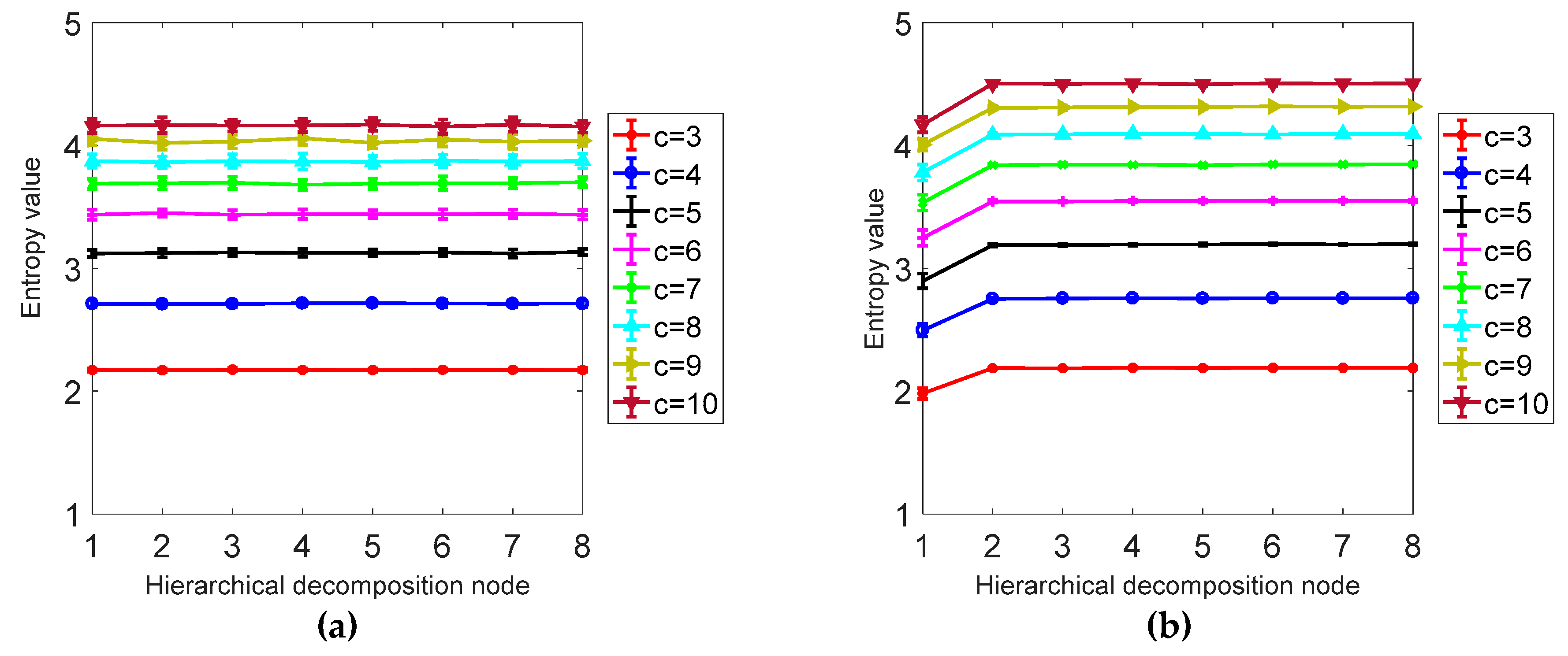 Entropy 21 00923 g007