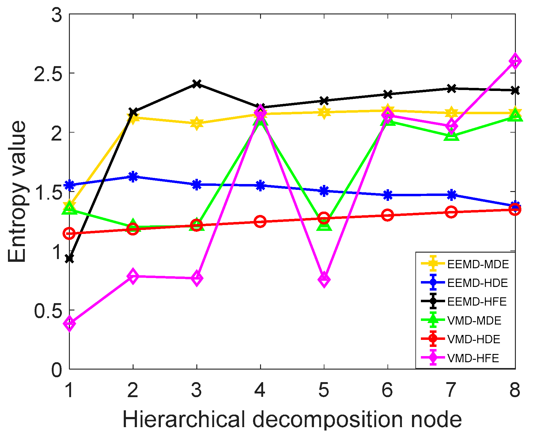 Entropy 21 00923 g015