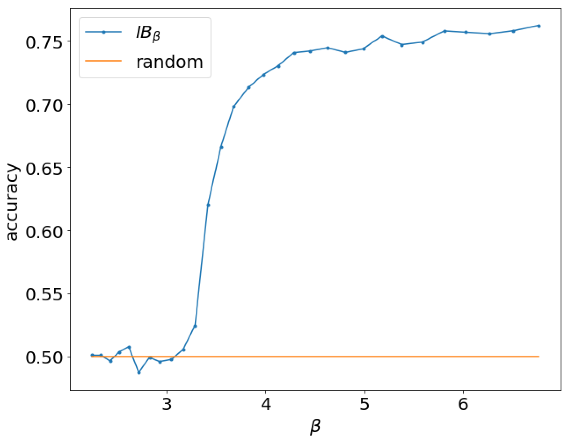 Entropy 21 00924 g001