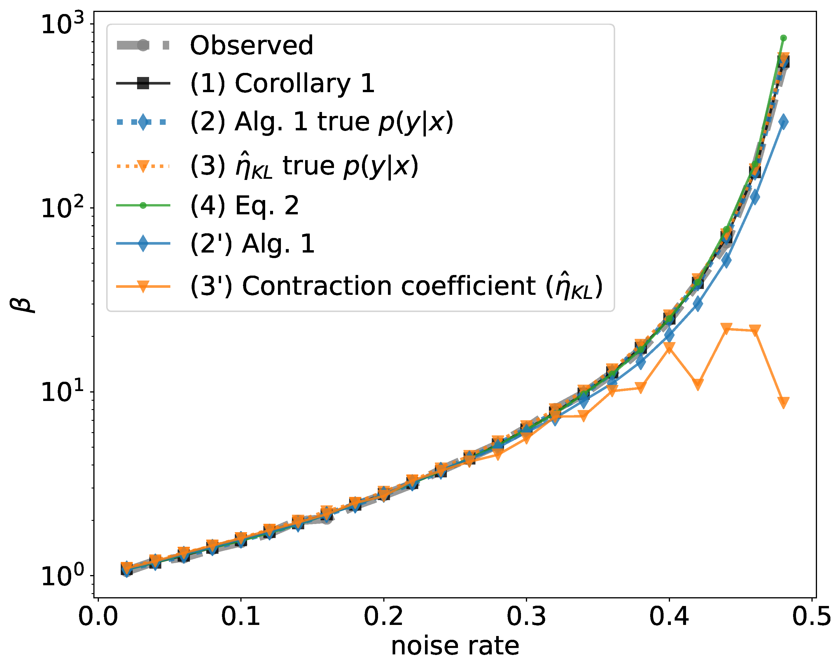 Entropy 21 00924 g003