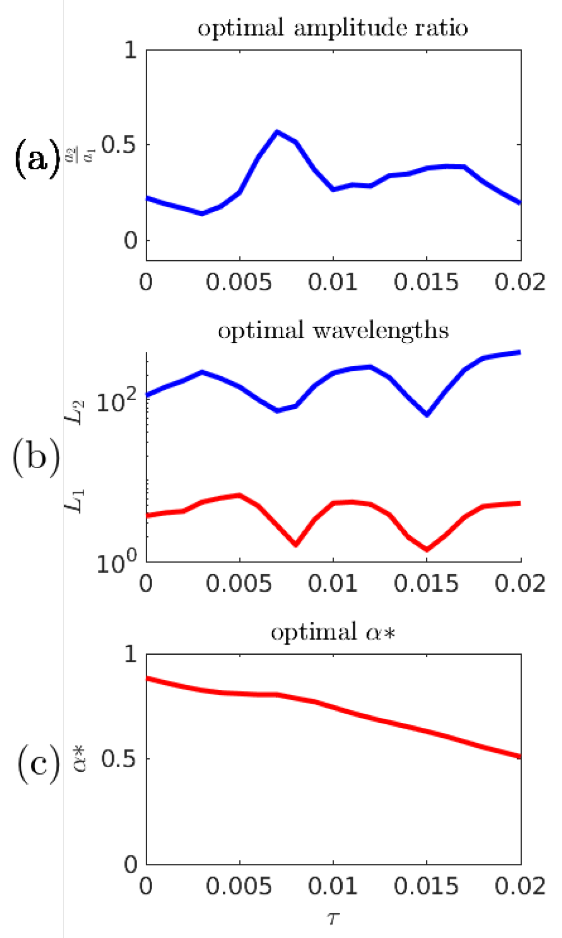 Entropy 21 00925 g015