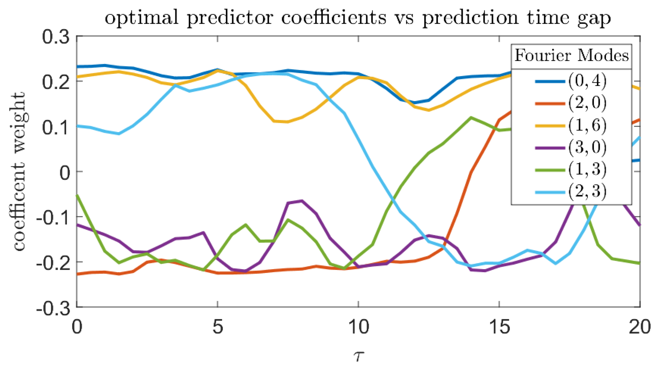 Entropy 21 00925 g018