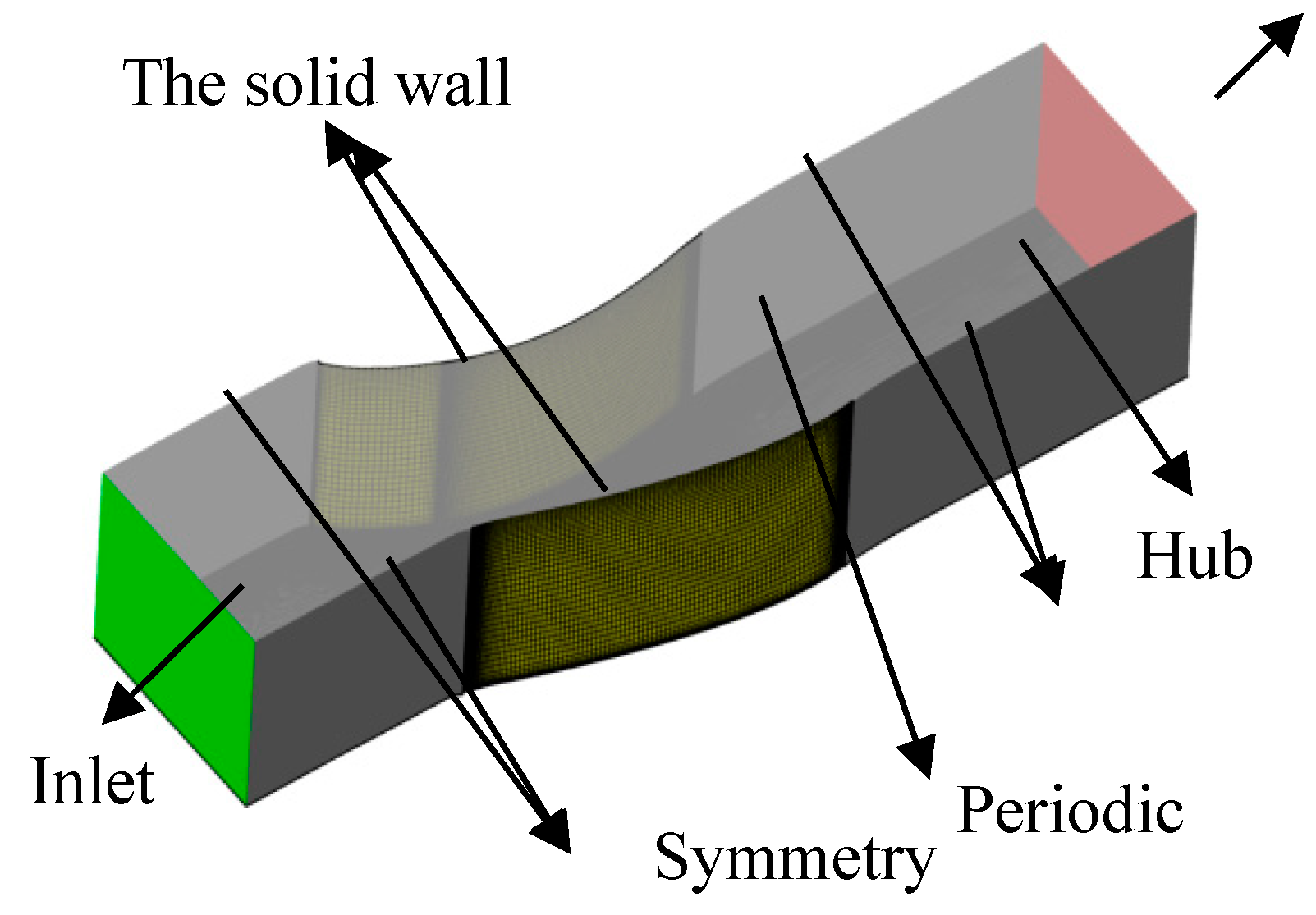 Entropy 21 00928 g002 Entropy 21 00928 g002