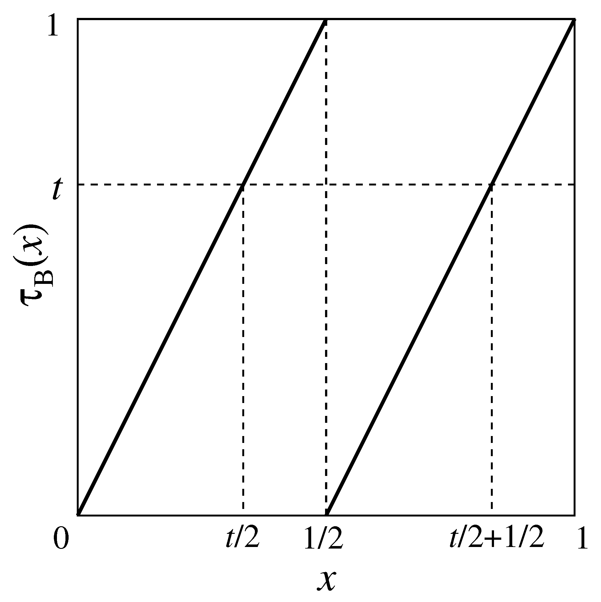Entropy 21 00930 g002