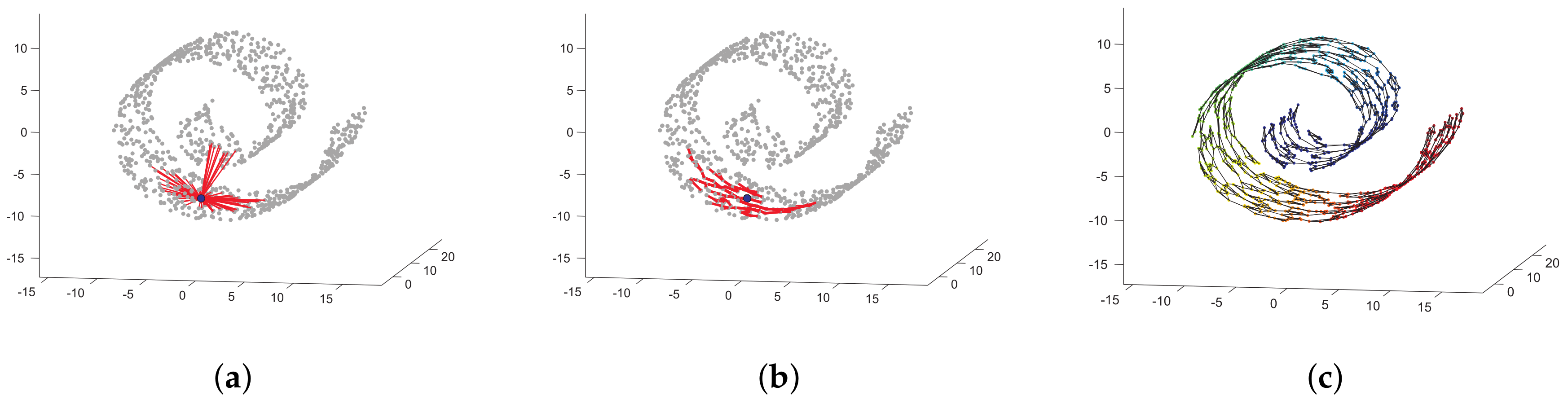Entropy 21 00932 g003
