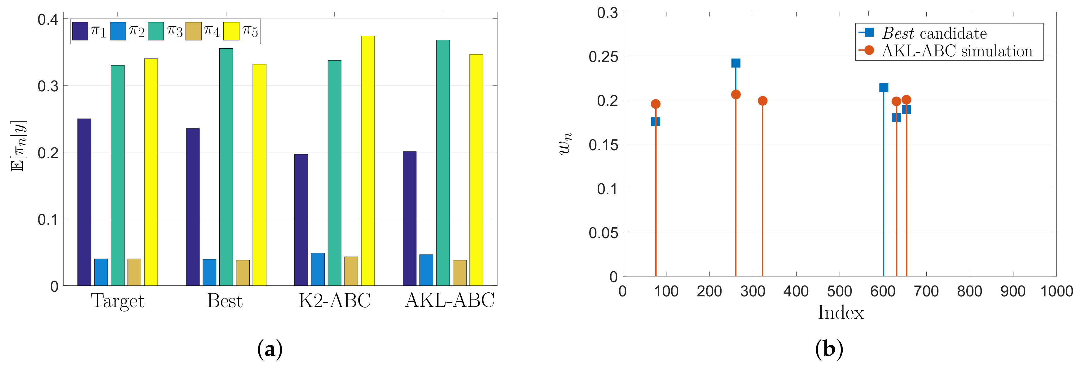 Entropy 21 00932 g004