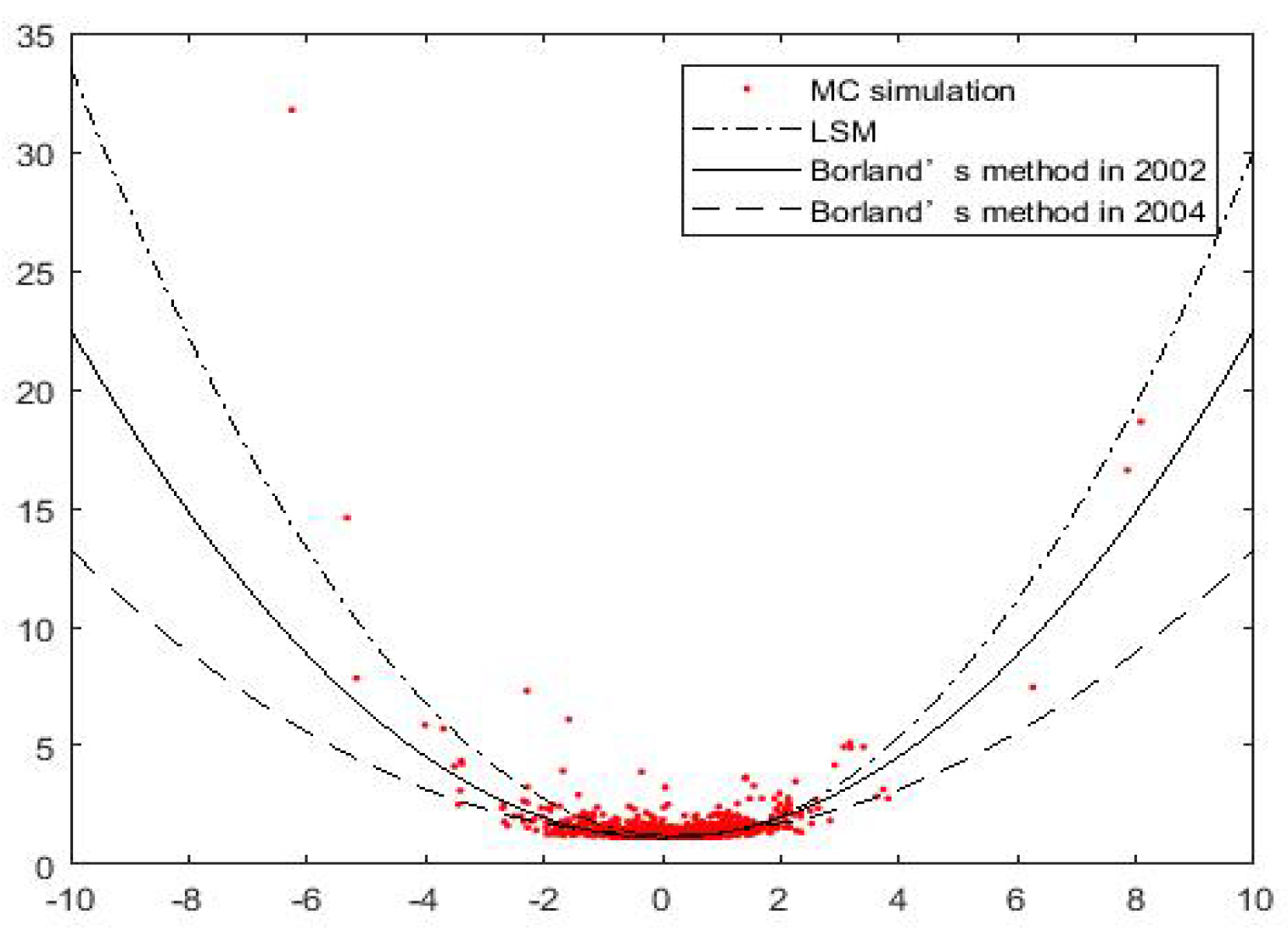 Entropy 21 00933 g001