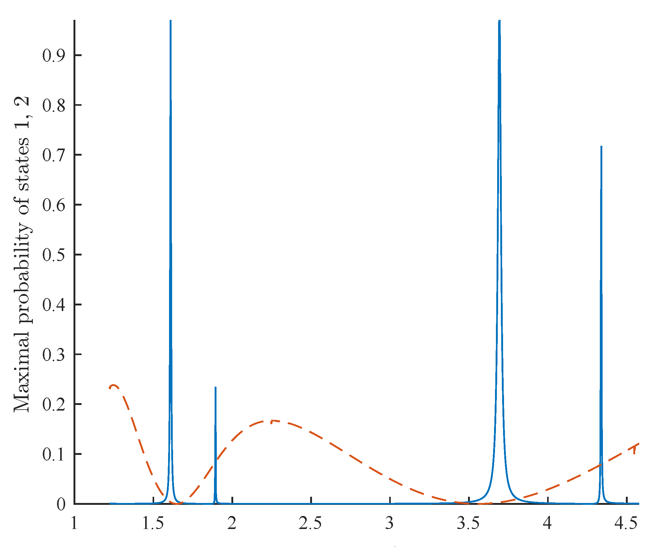Entropy 21 00937 g005