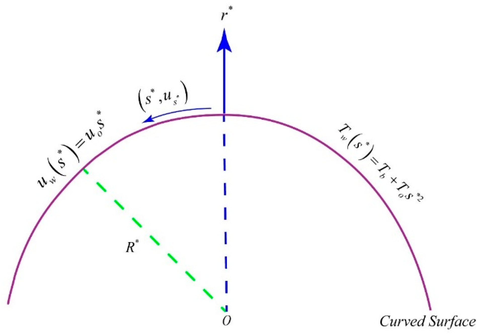 Entropy 21 00941 g001