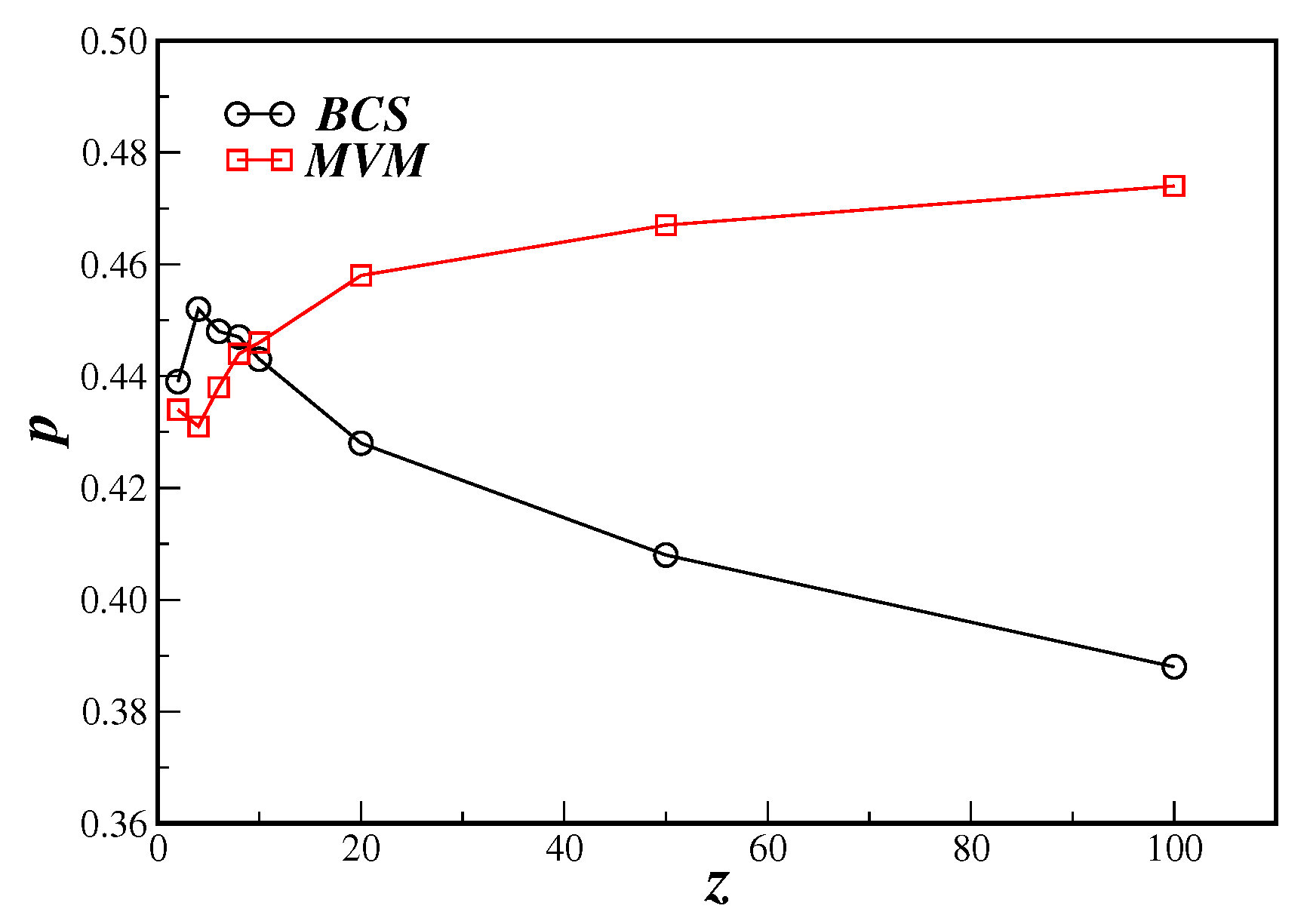 Entropy 21 00942 g007