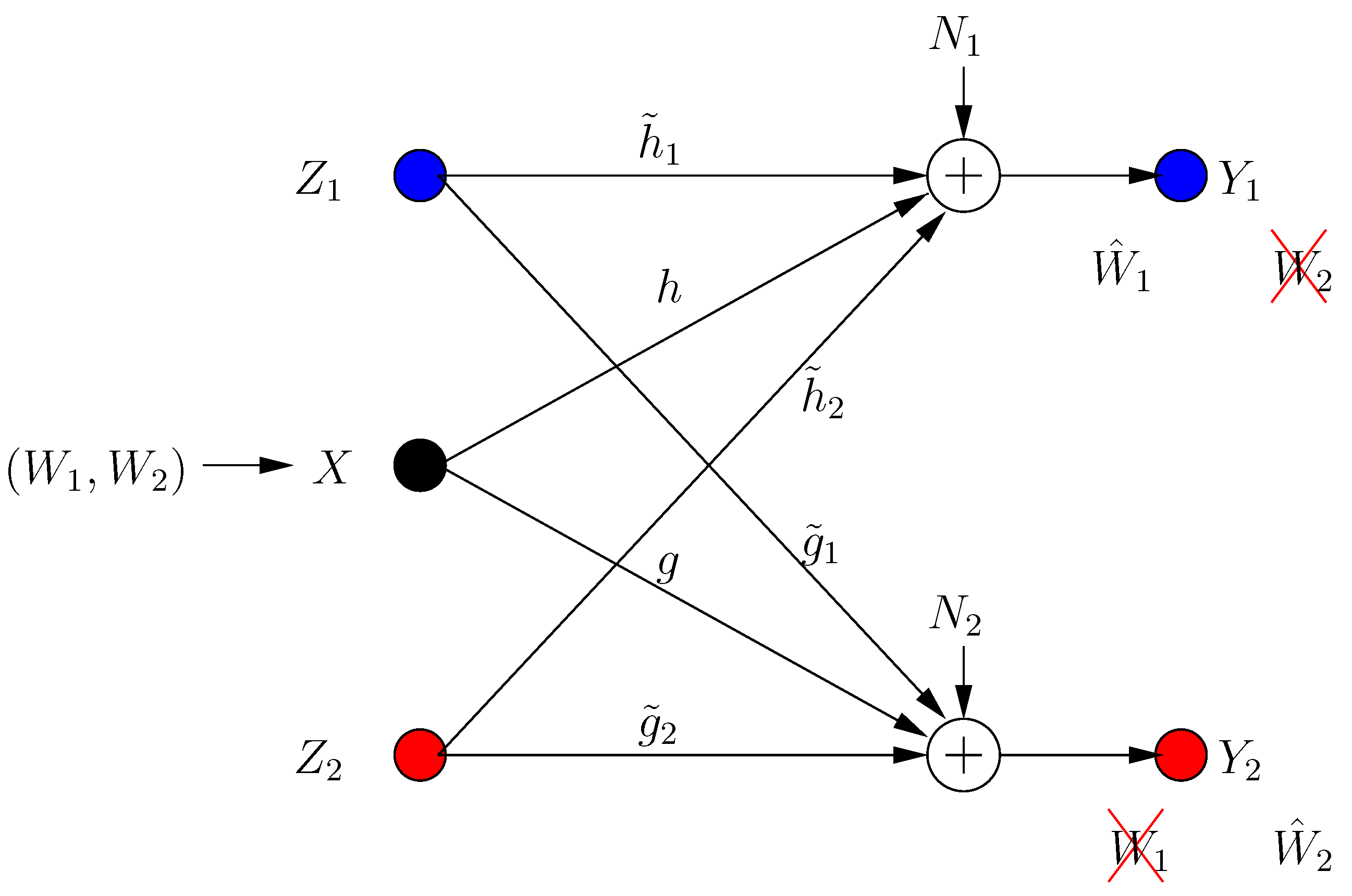 Entropy 21 00945 g001 Entropy 21 00945 g001
