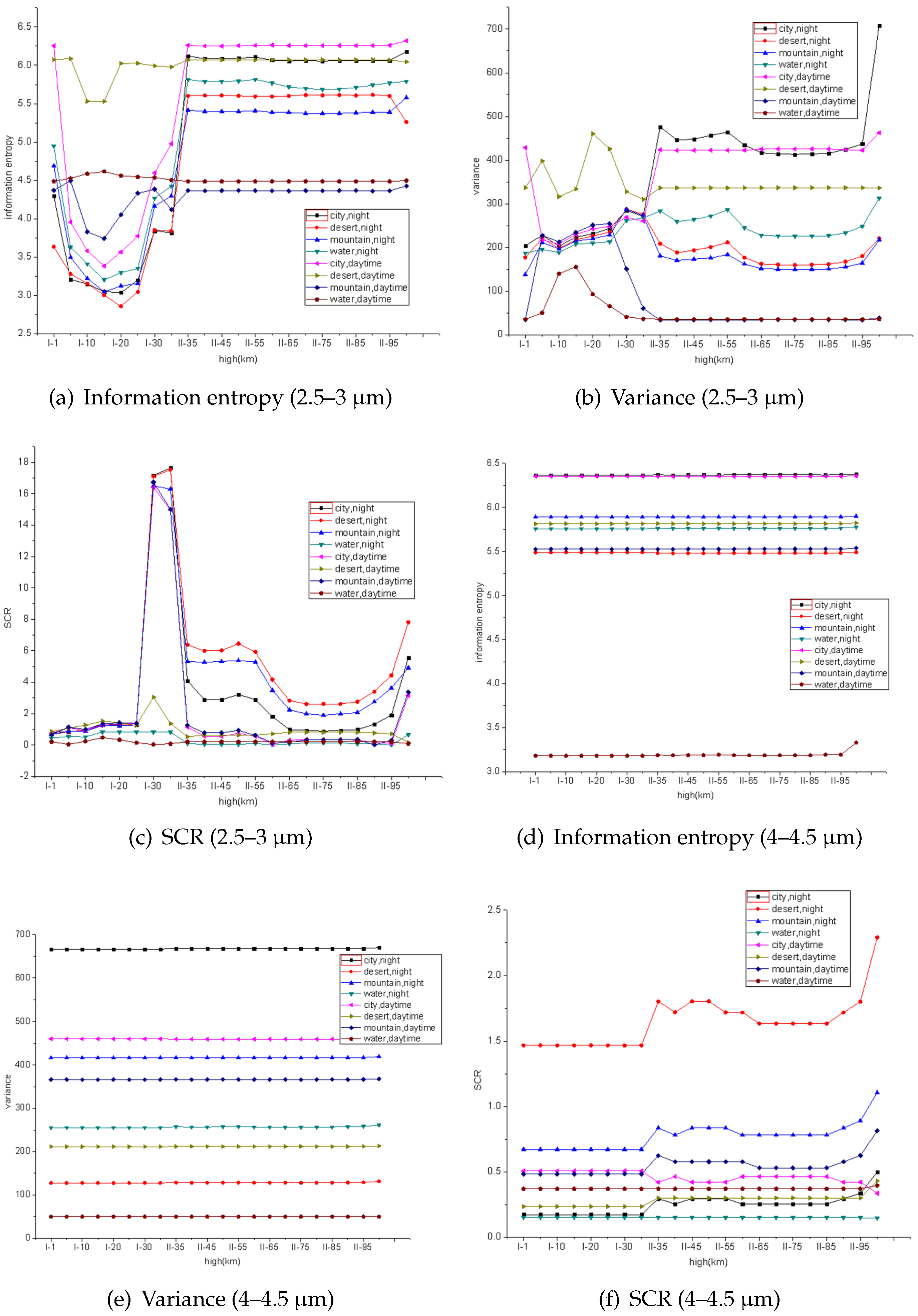 Entropy 21 00946 g005 Entropy 21 00946 g005