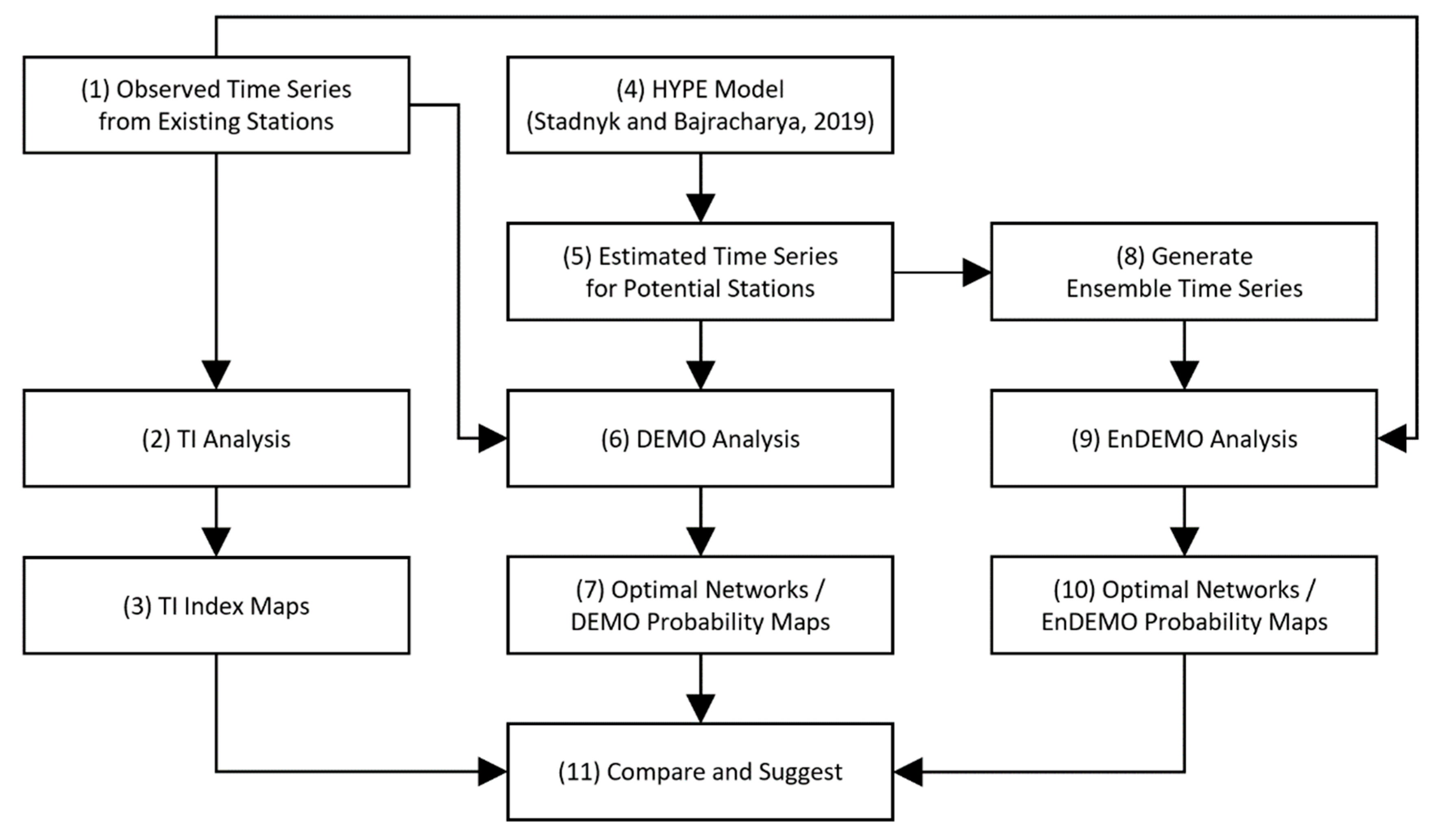 Entropy 21 00947 g003