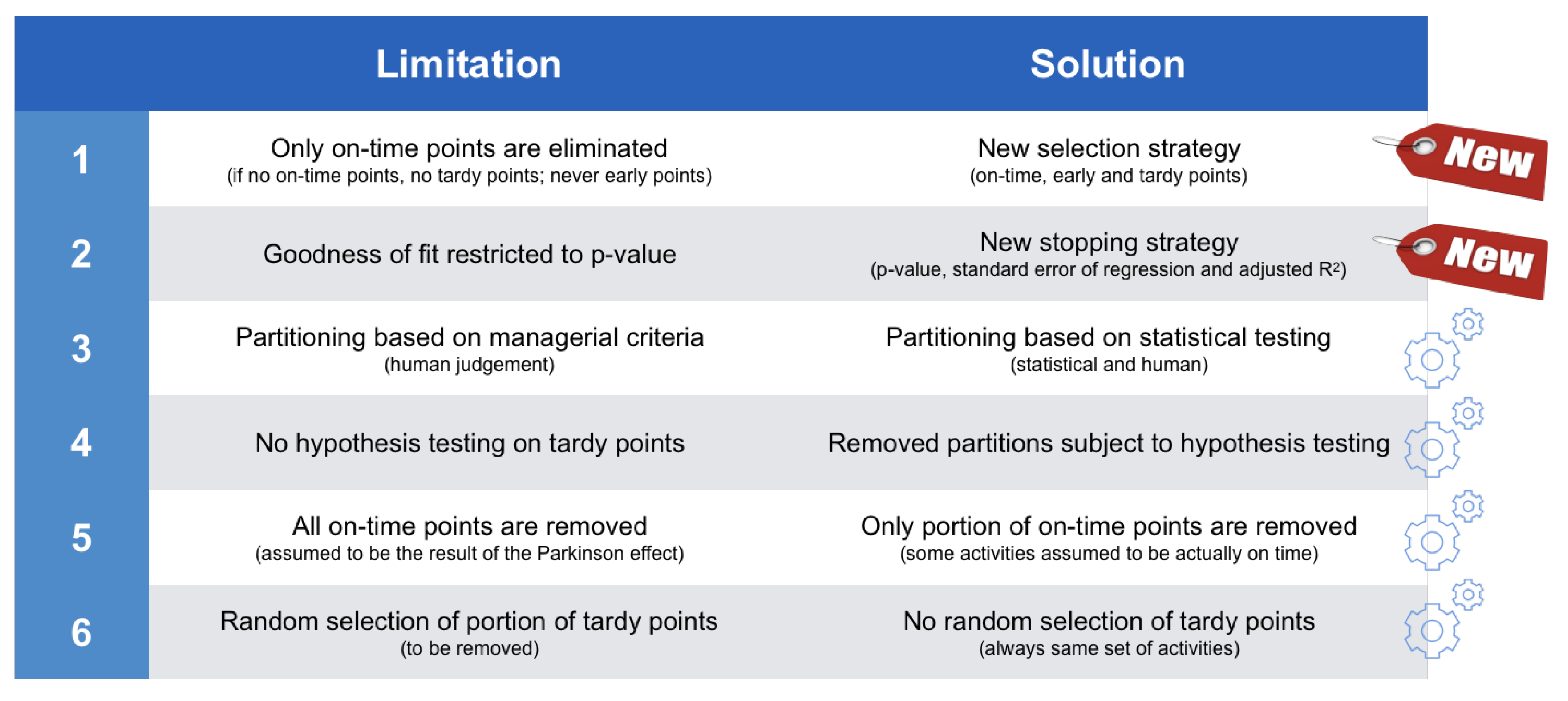 Entropy 21 00952 g003