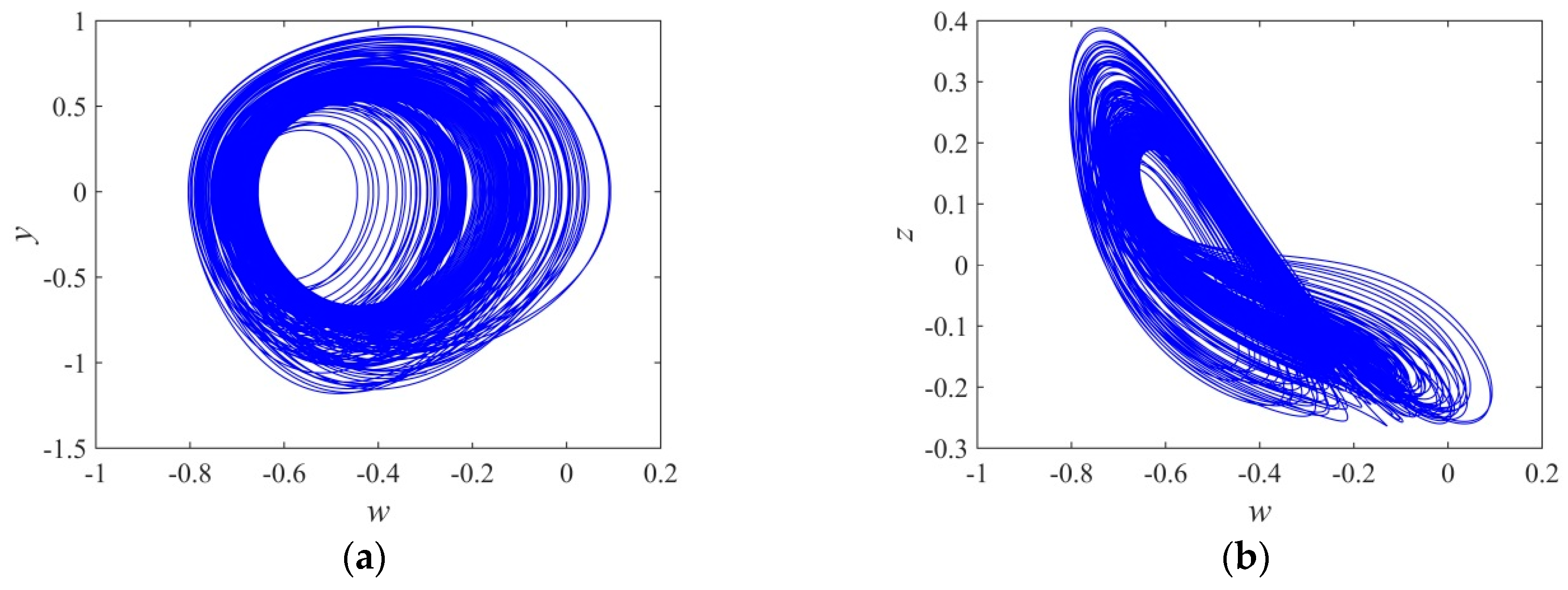 Entropy 21 00955 g007a