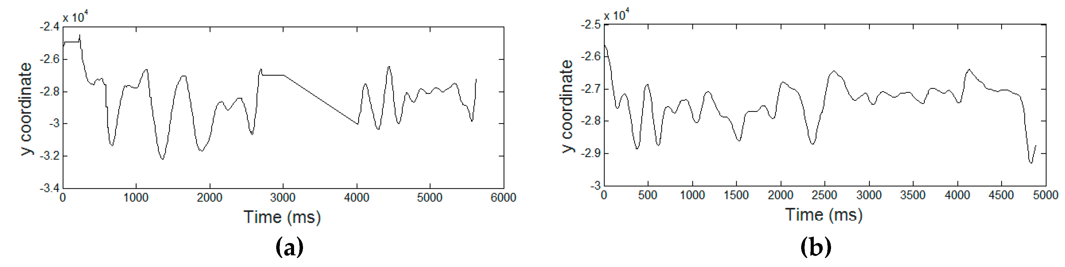 Entropy 21 00956 g004