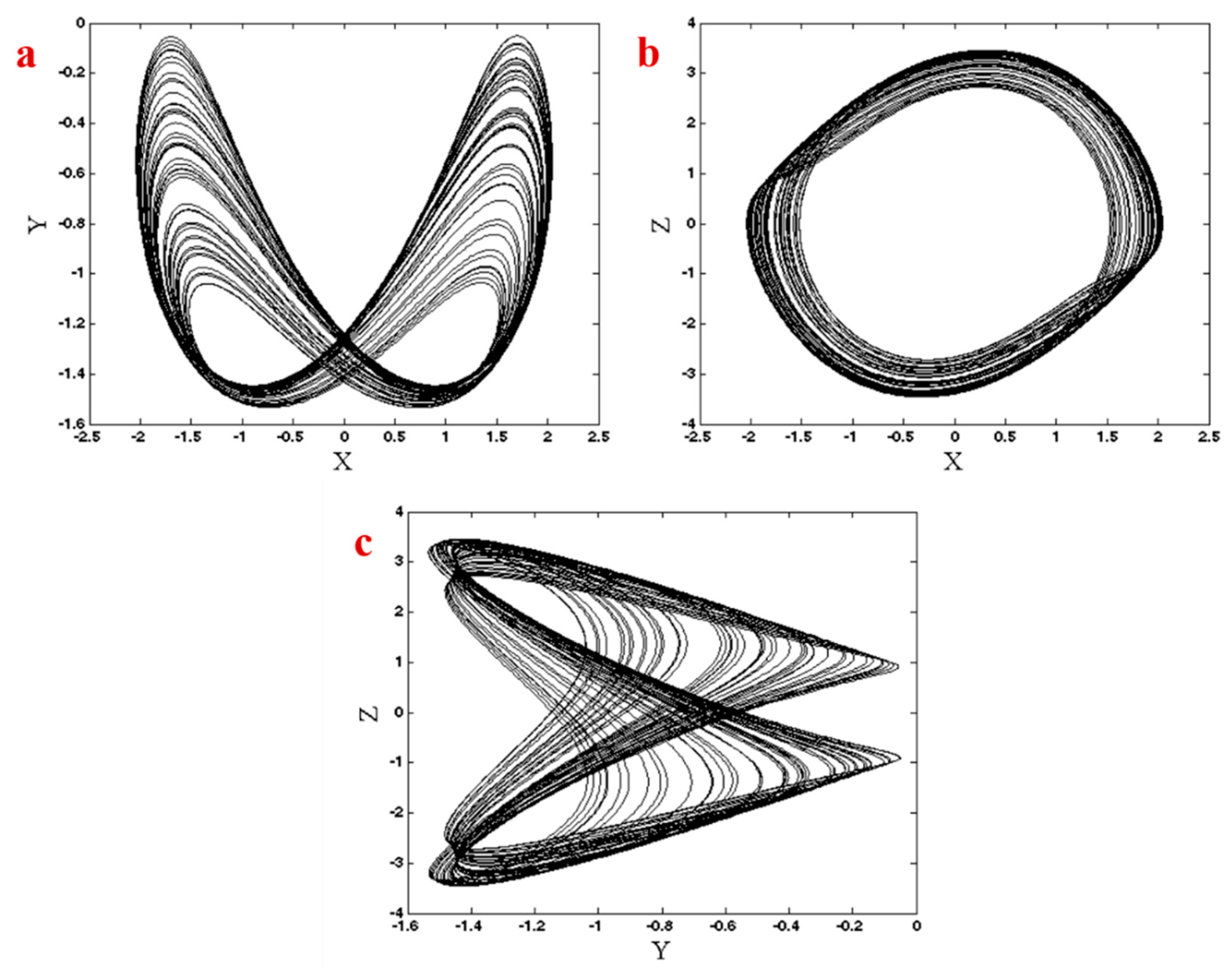Entropy 21 00958 g001