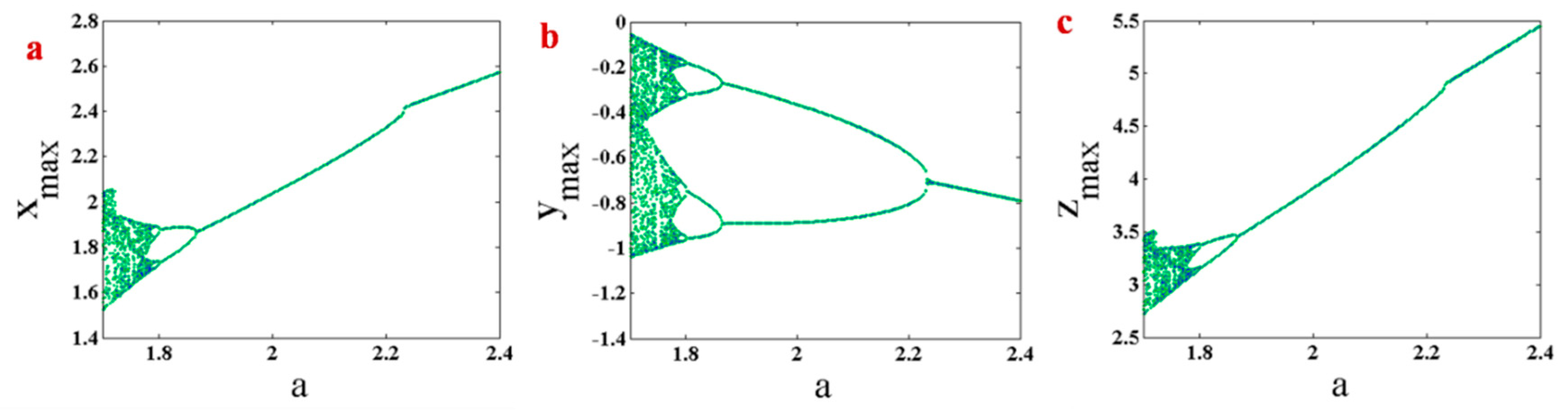 Entropy 21 00958 g004