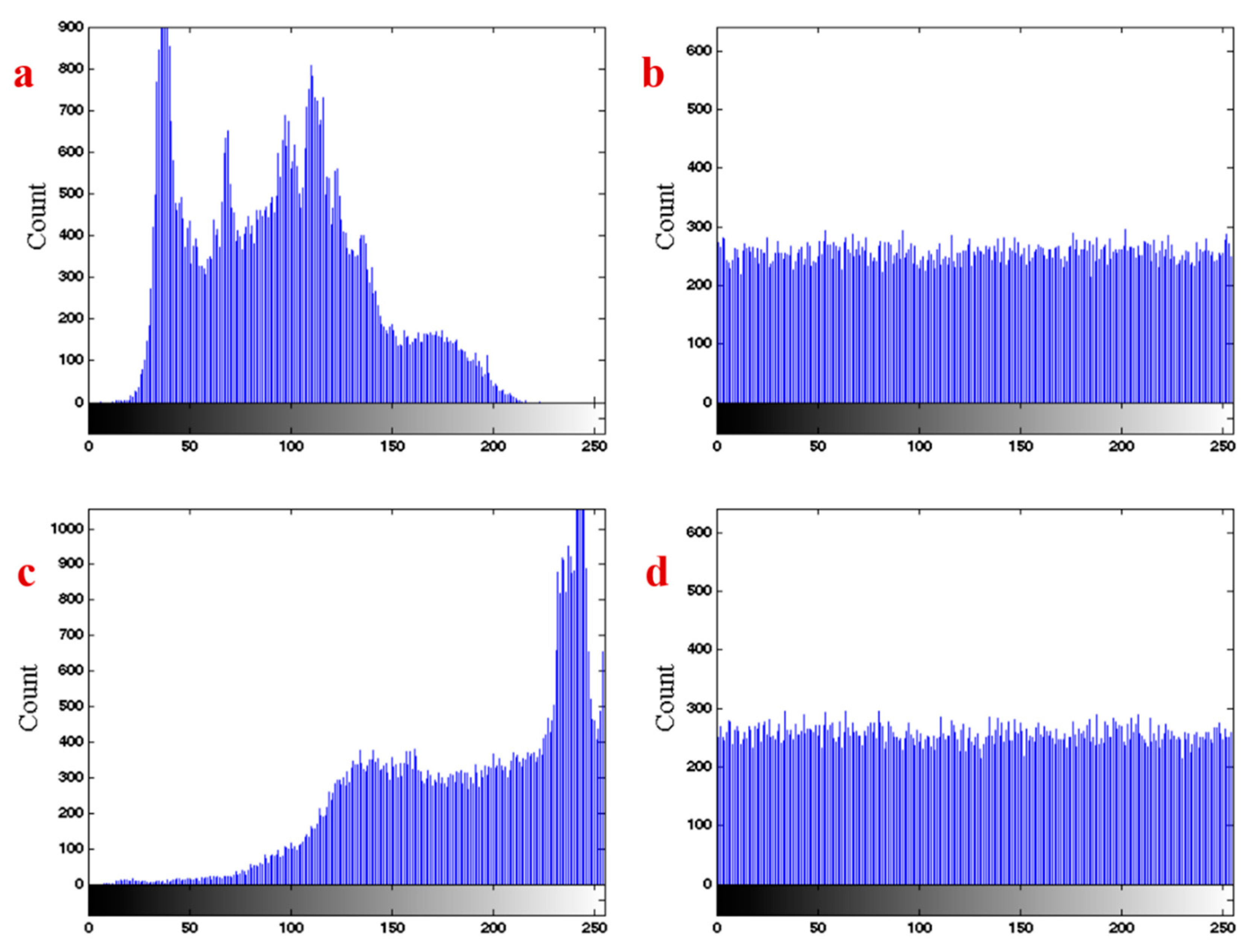 Entropy 21 00958 g011