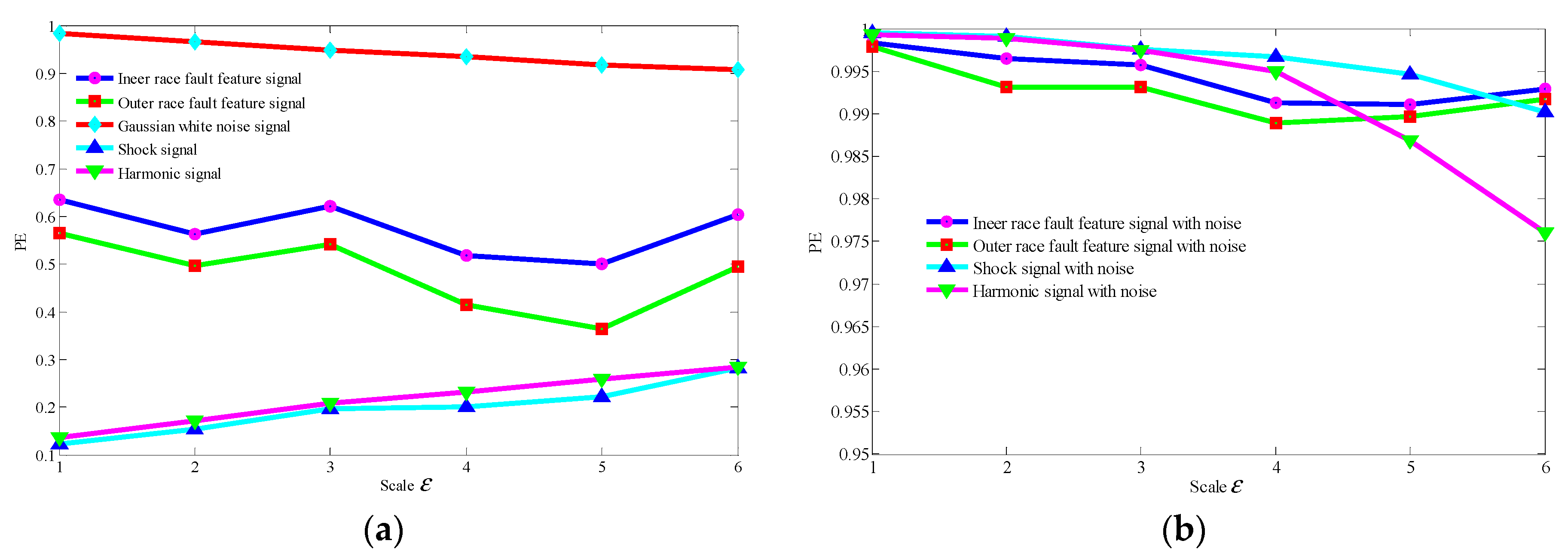 Entropy 21 00959 g006