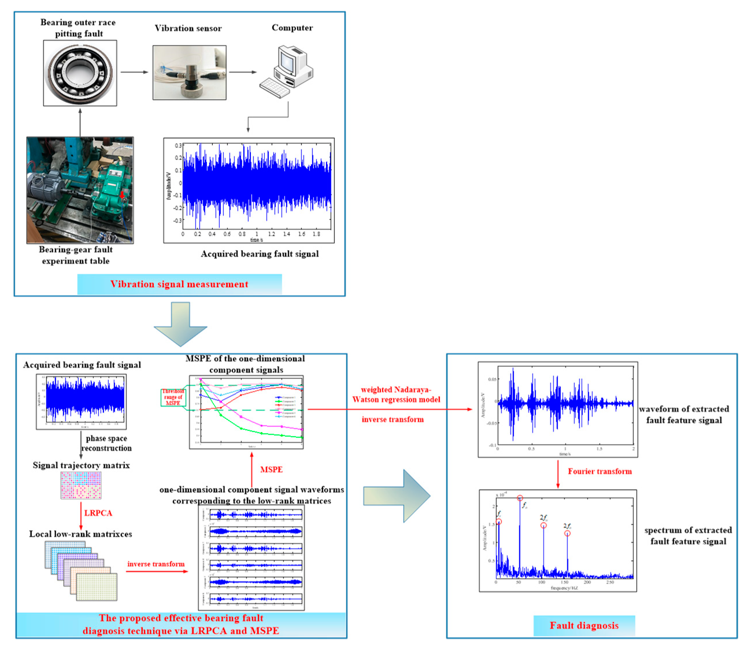 Entropy 21 00959 g007