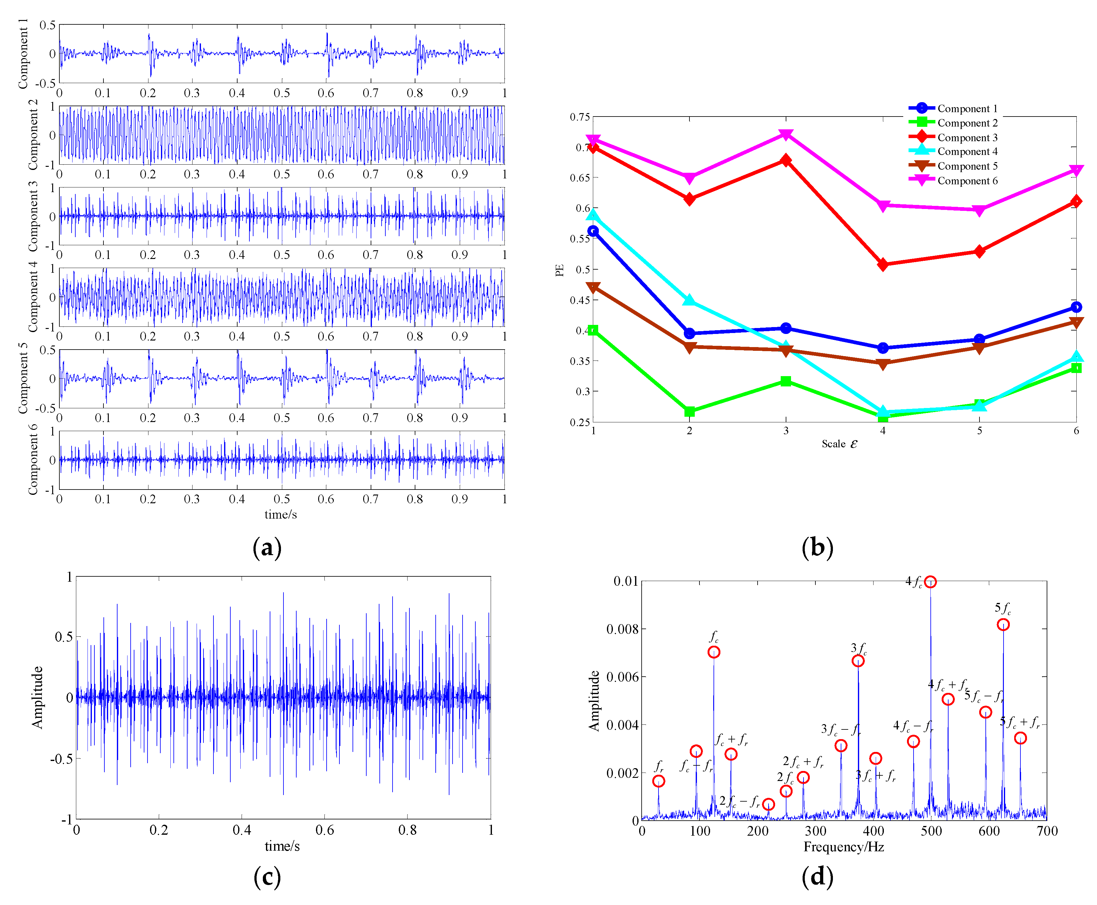 Entropy 21 00959 g015