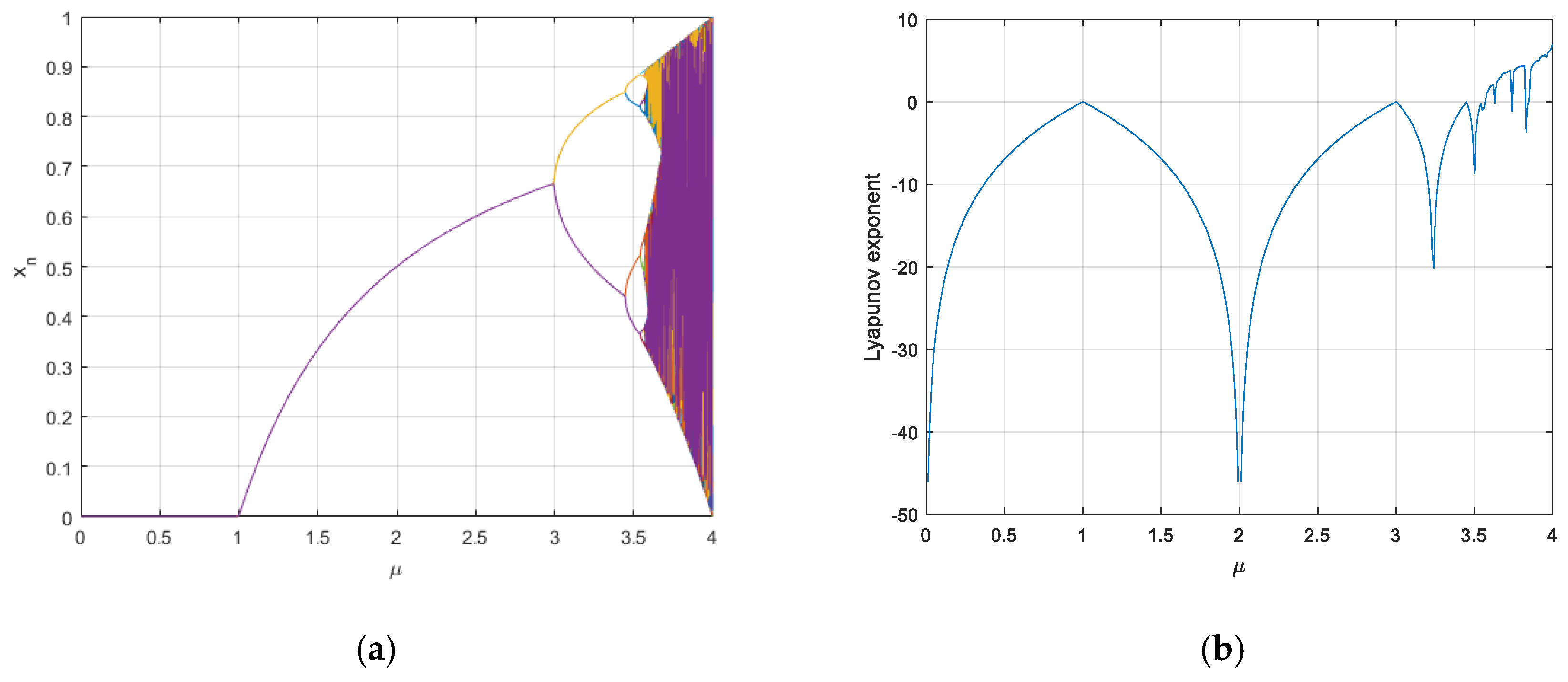 Entropy 21 00960 g003