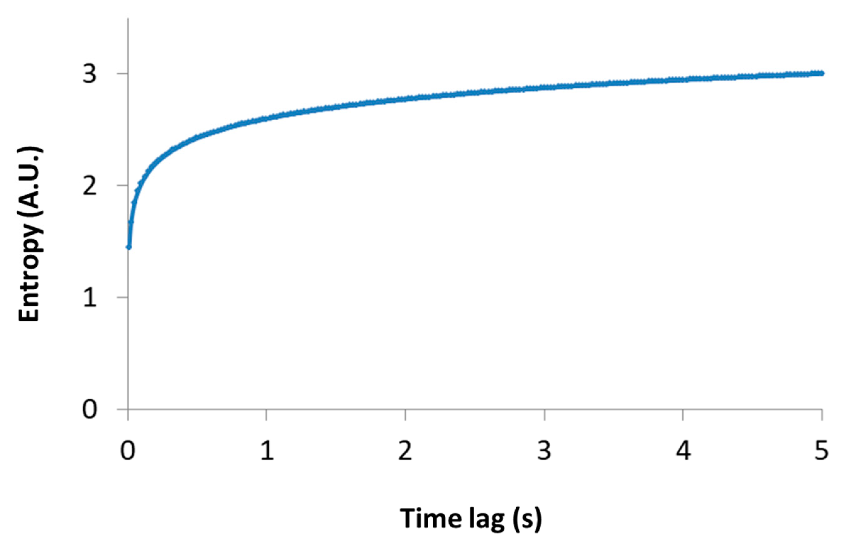 Entropy 21 00962 g003