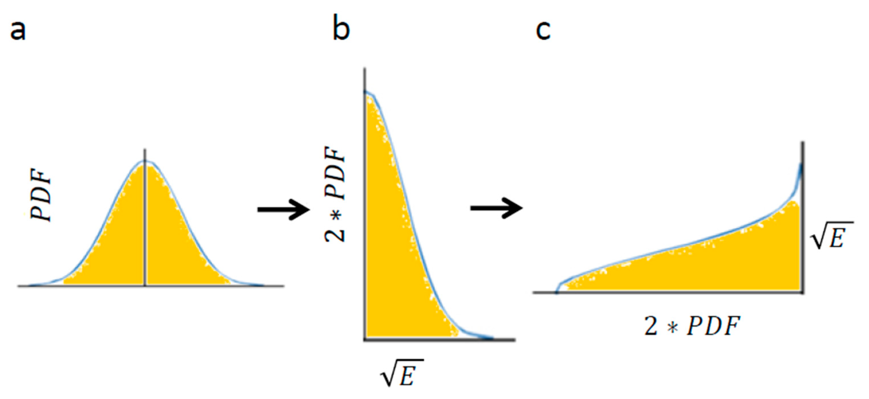Entropy 21 00962 g004