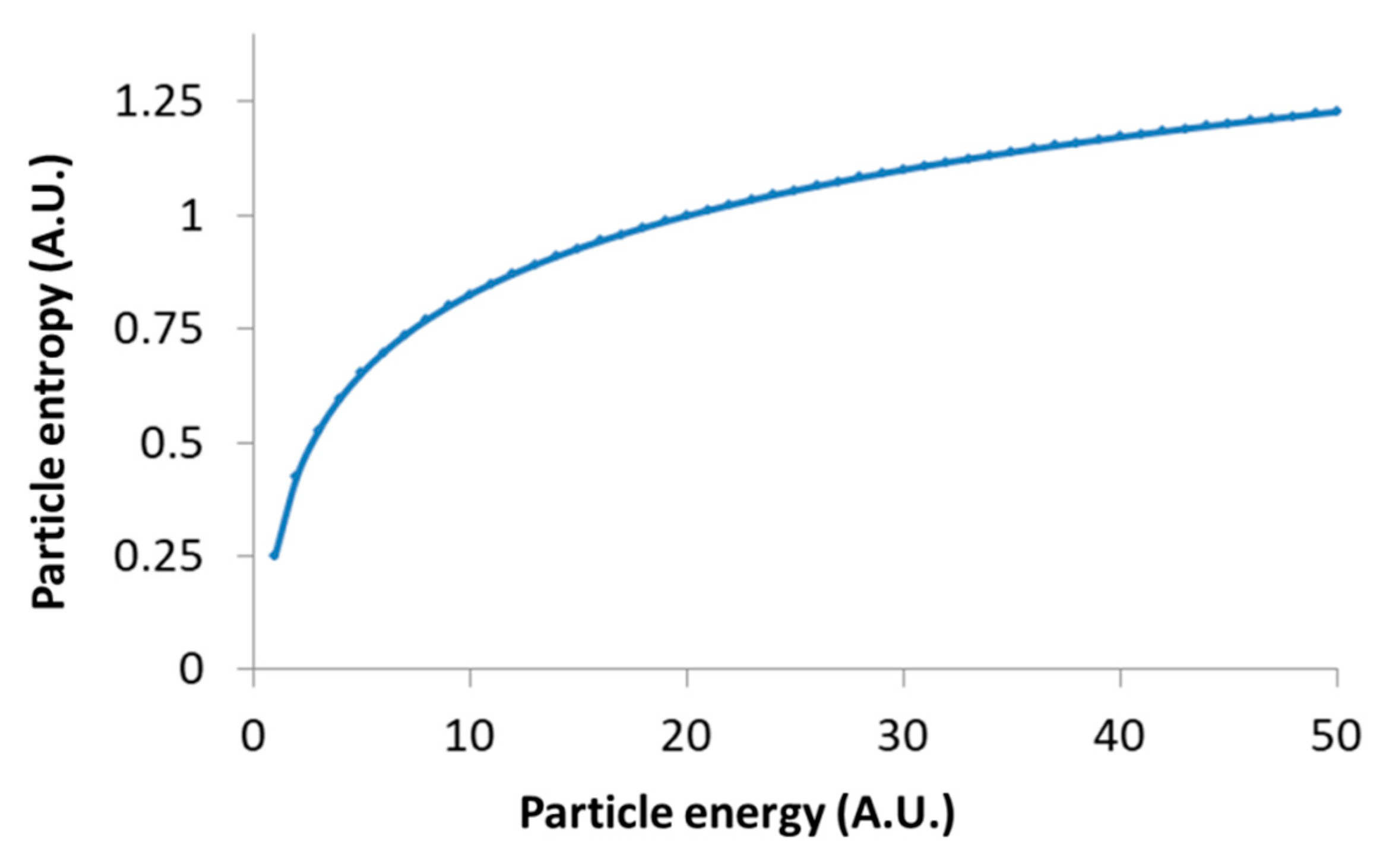 Entropy 21 00962 g006