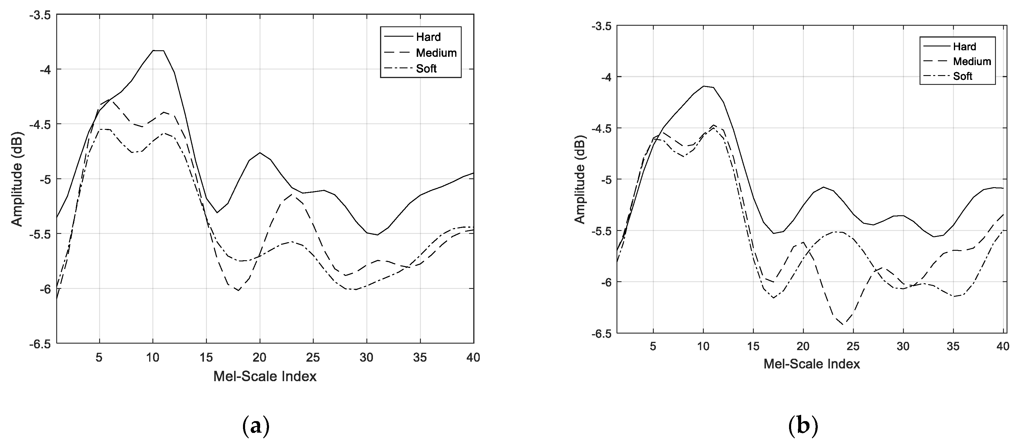 Entropy 21 00963 g012