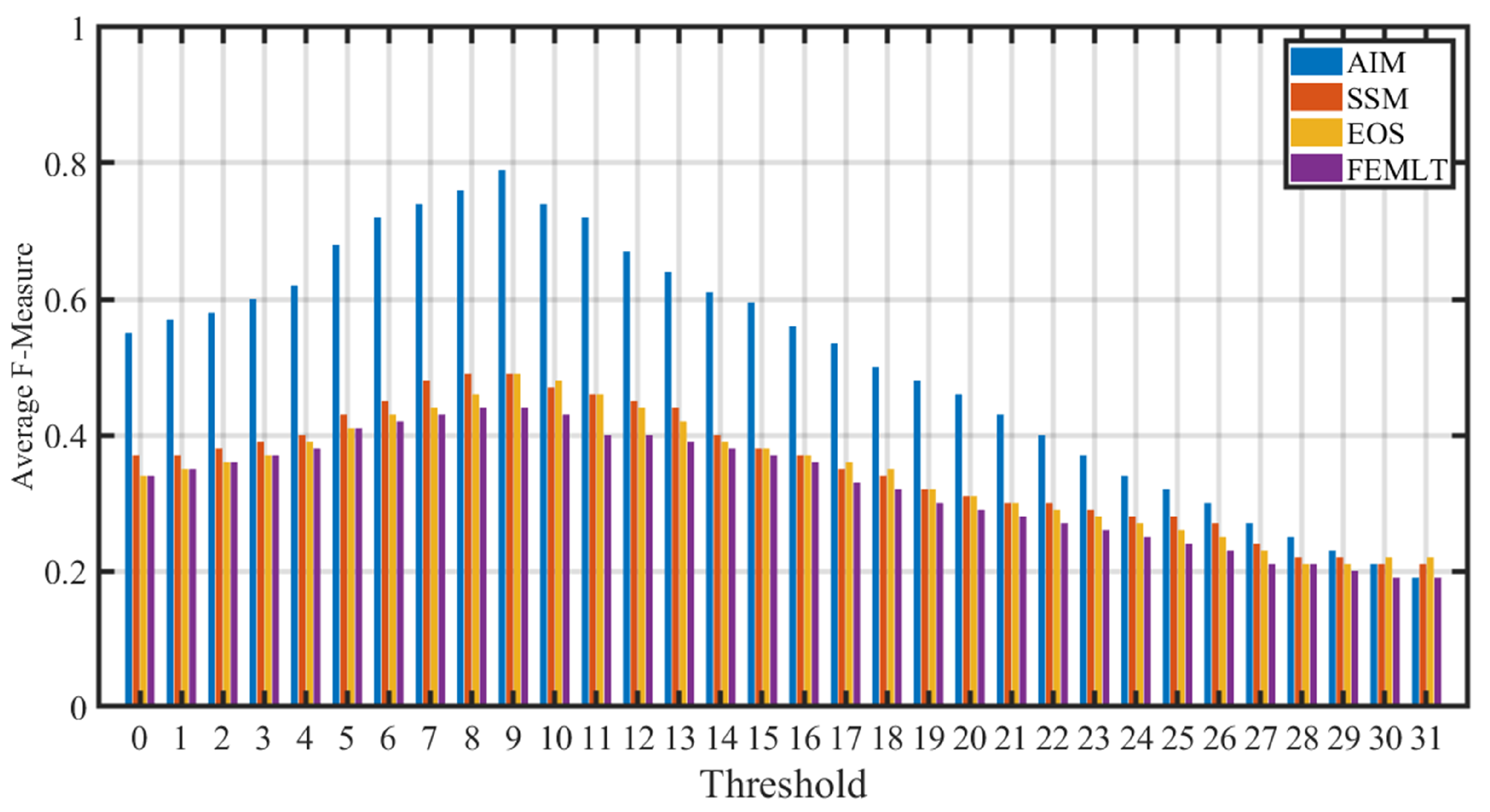 Entropy 21 00964 g003