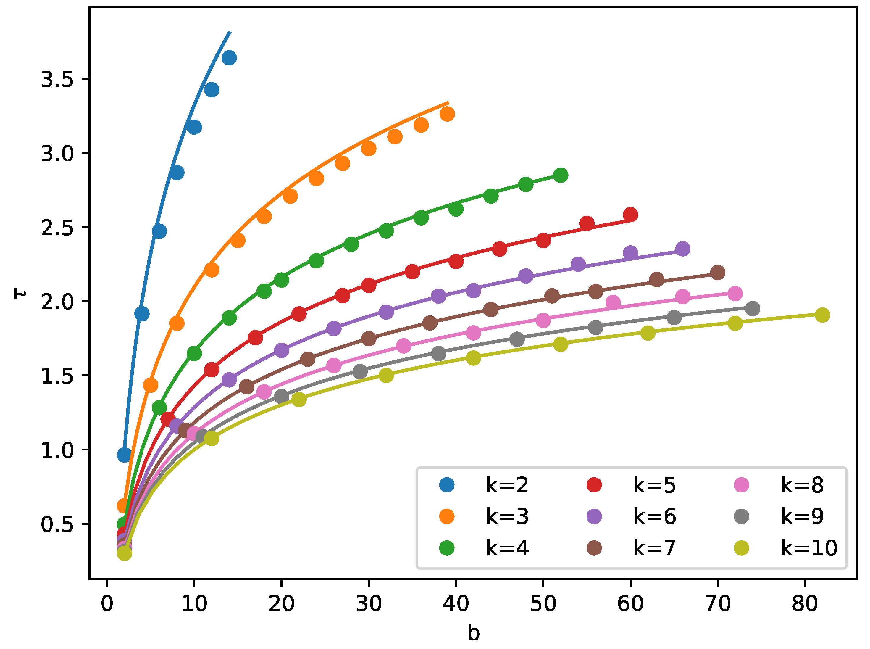 Entropy 21 00968 g004