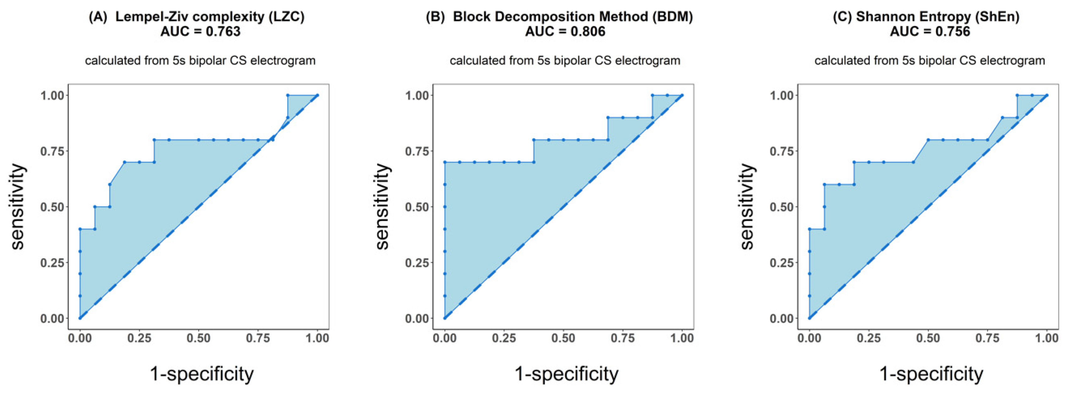 Entropy 21 00970 g004