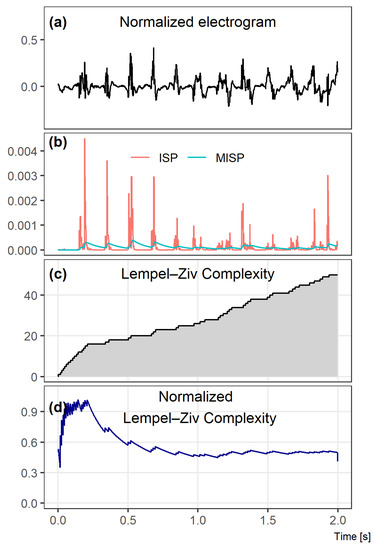 Entropy 21 00970 g0a1