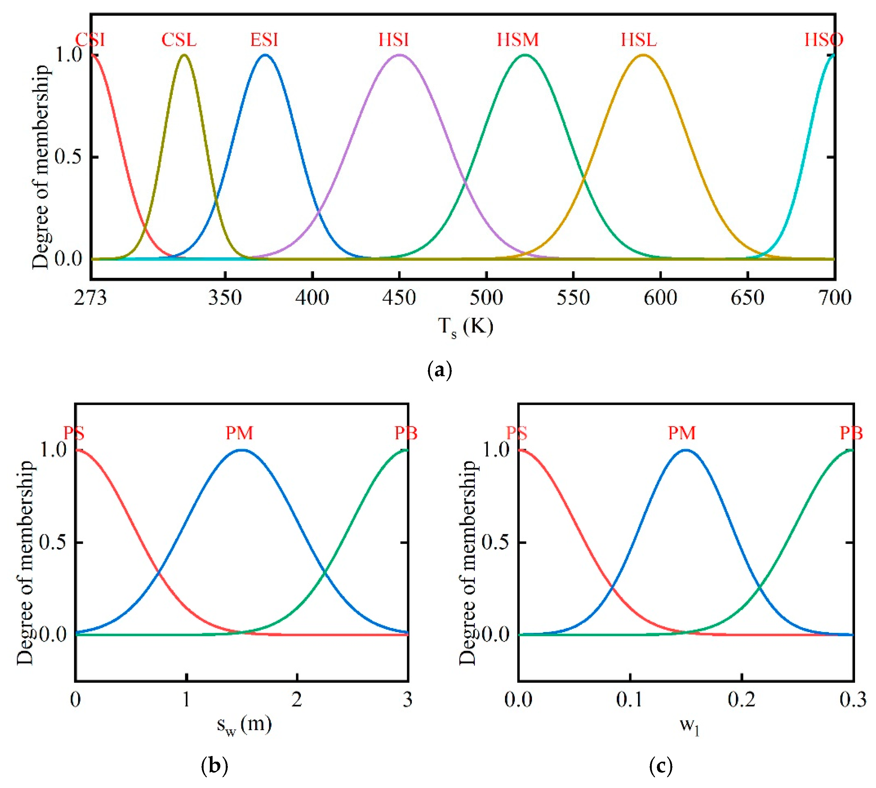 Entropy 21 00971 g011
