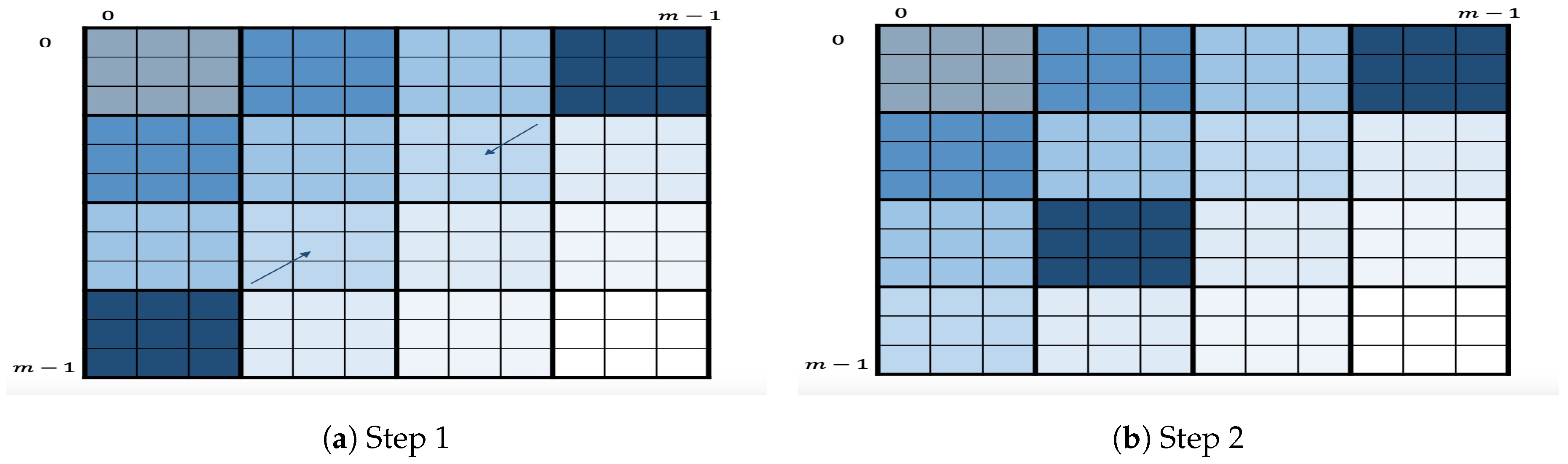 Entropy 21 00972 g004 Entropy 21 00972 g004