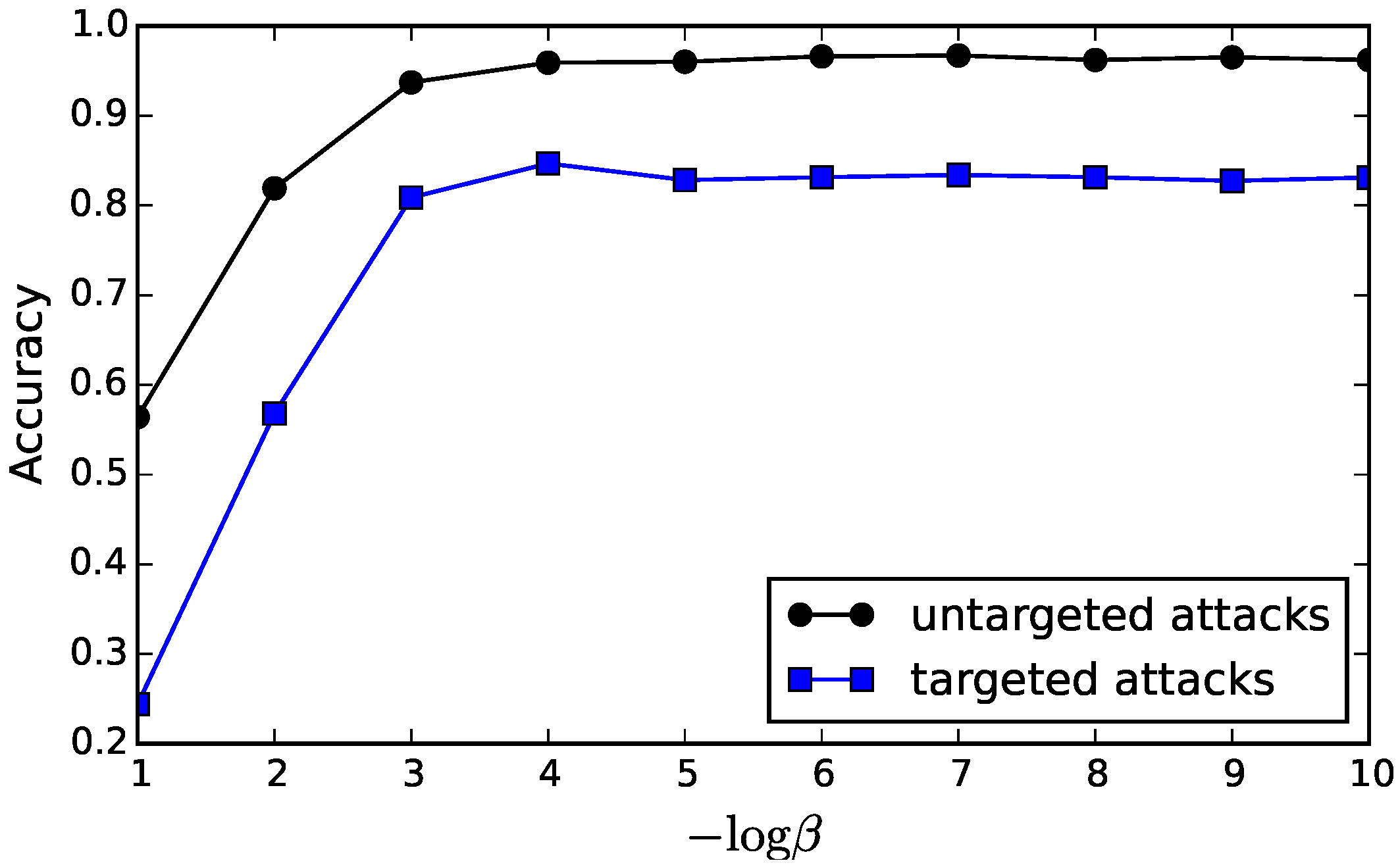 Entropy 21 00976 g006