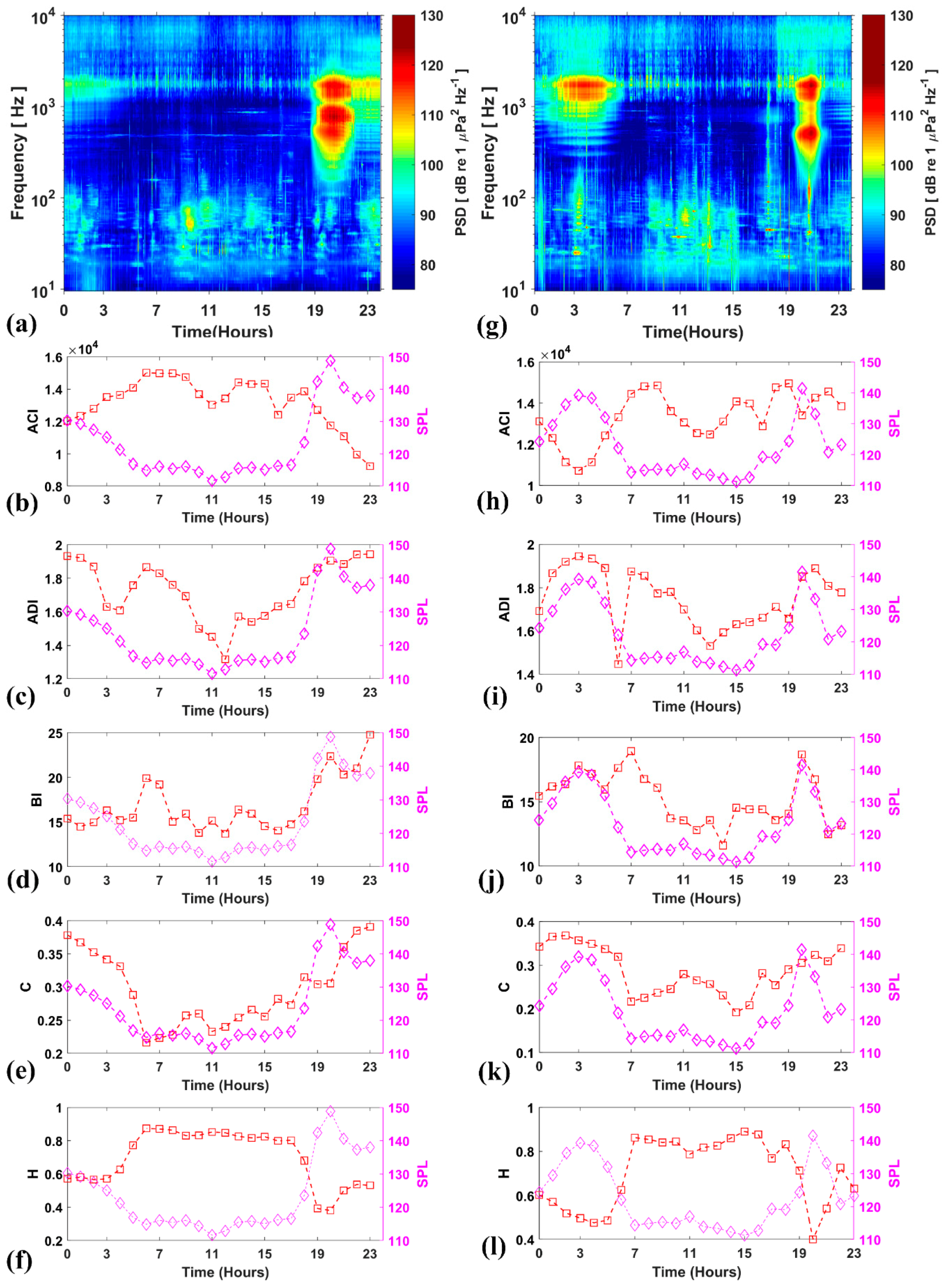 Entropy 21 00977 g004