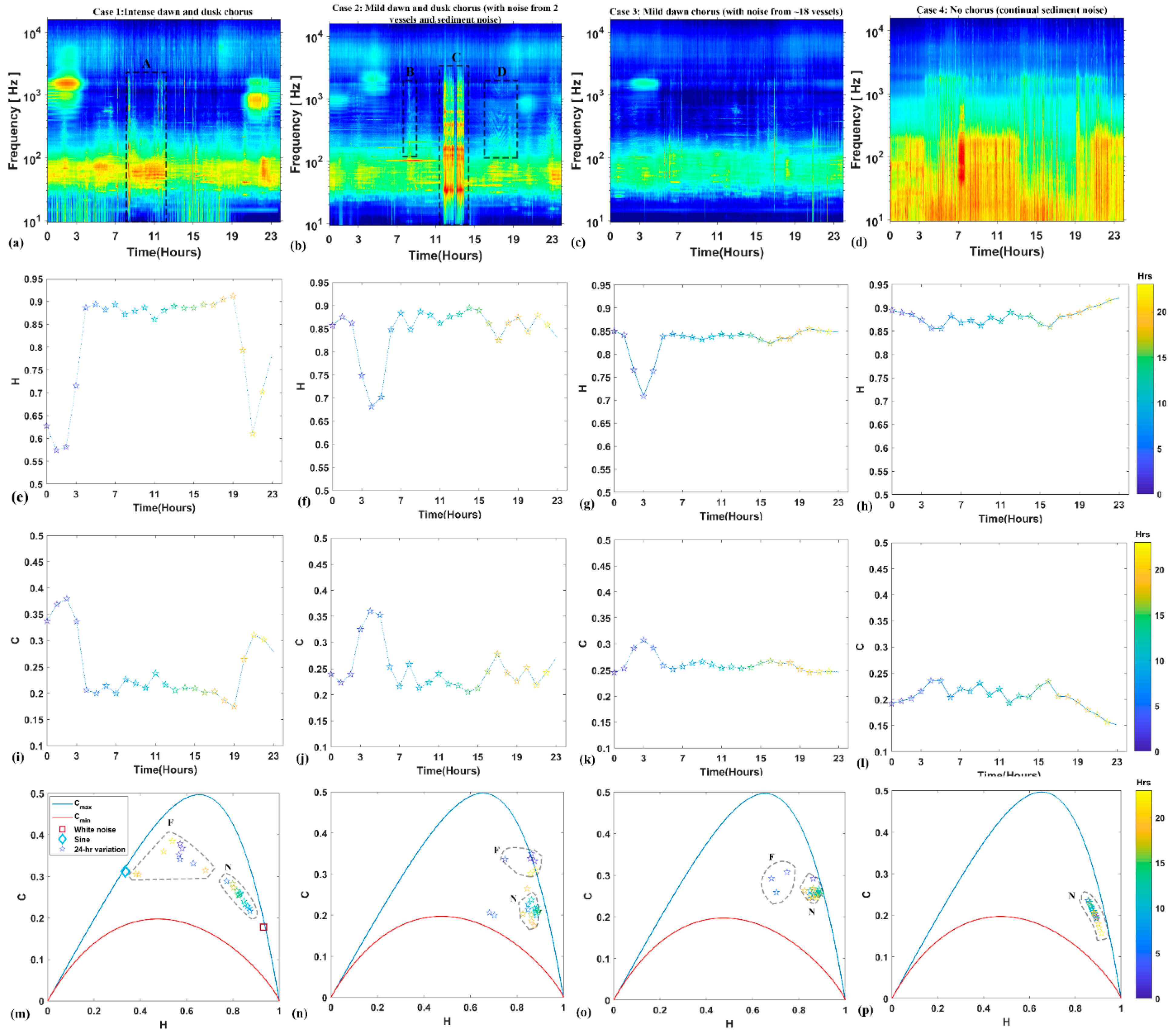 Entropy 21 00977 g005
