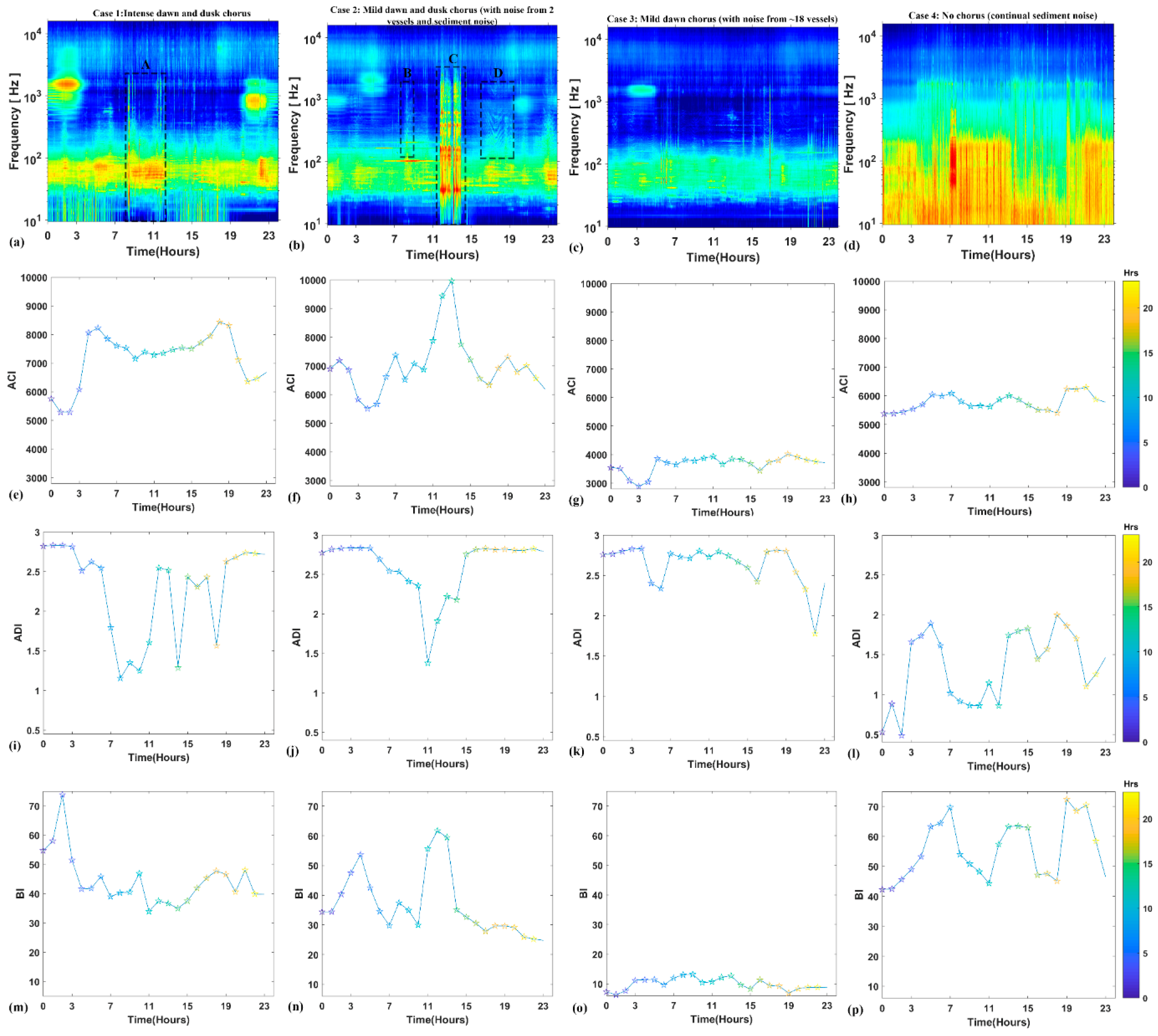 Entropy 21 00977 g006