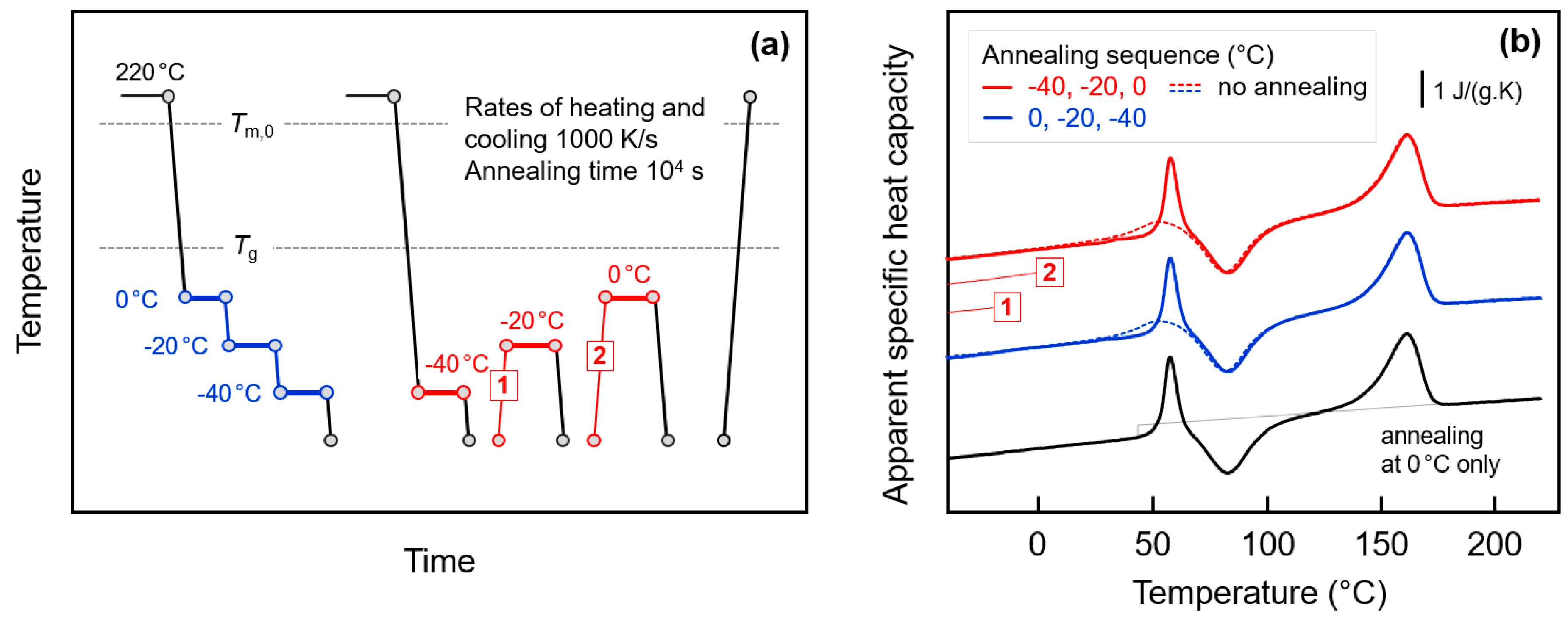 Entropy 21 00984 g009 Entropy 21 00984 g009