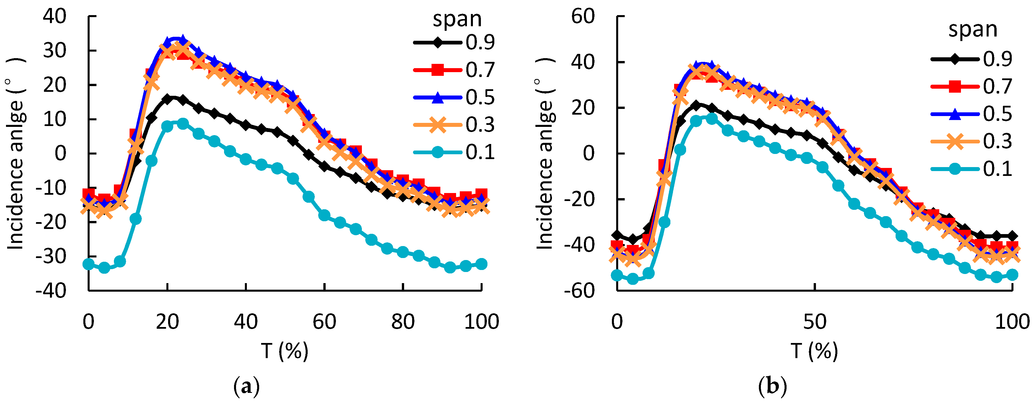Entropy 21 00985 g011