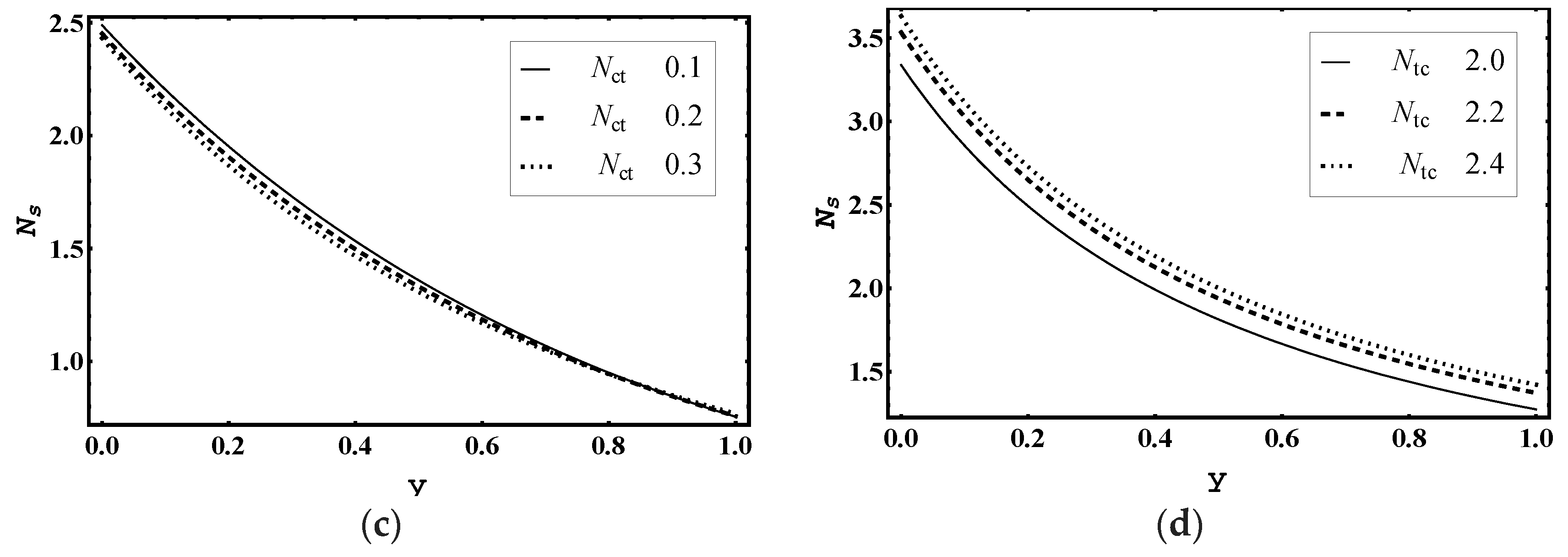 Entropy 21 00986 g015b