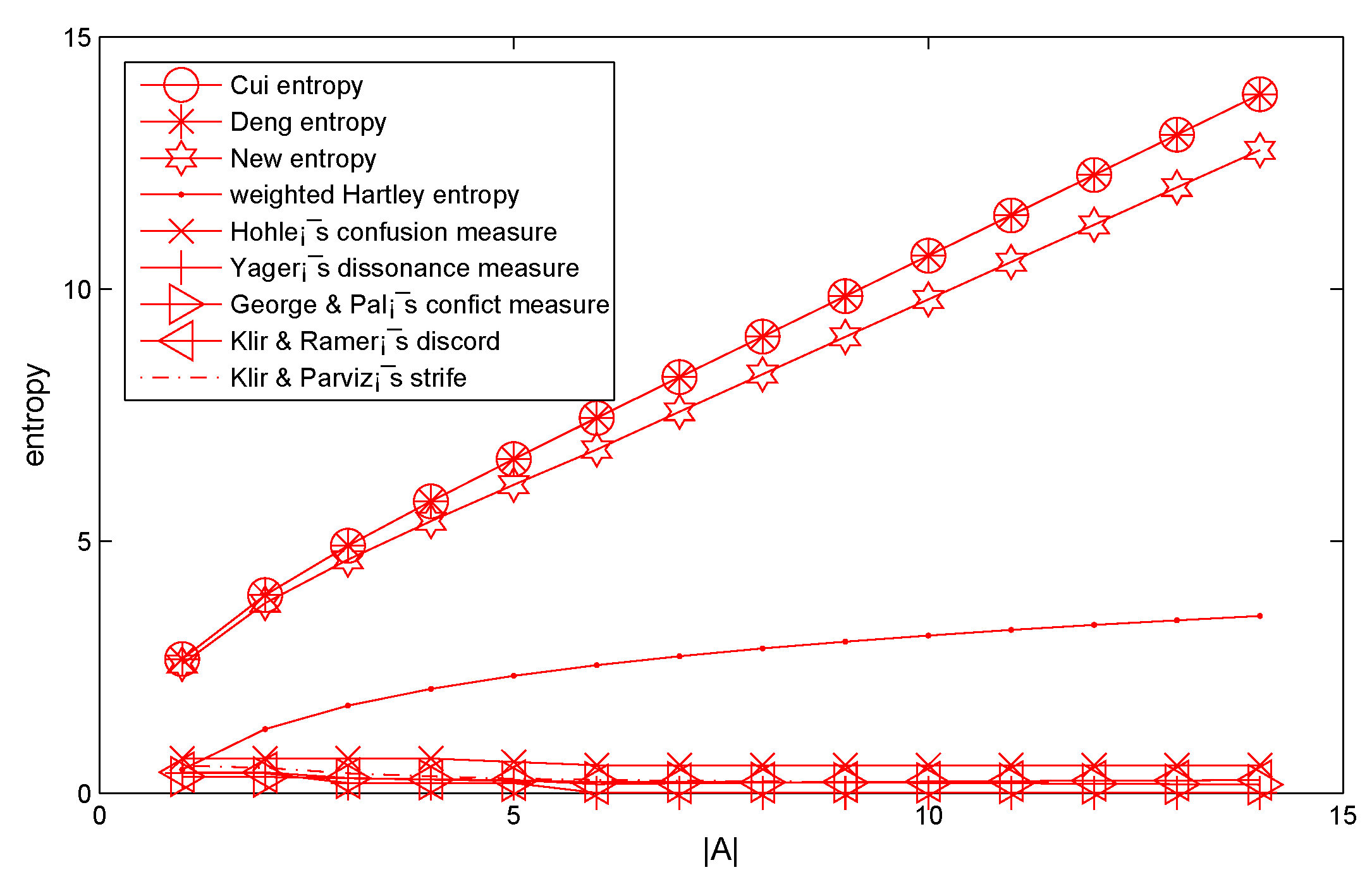 Entropy 21 00987 g001 Entropy 21 00987 g001