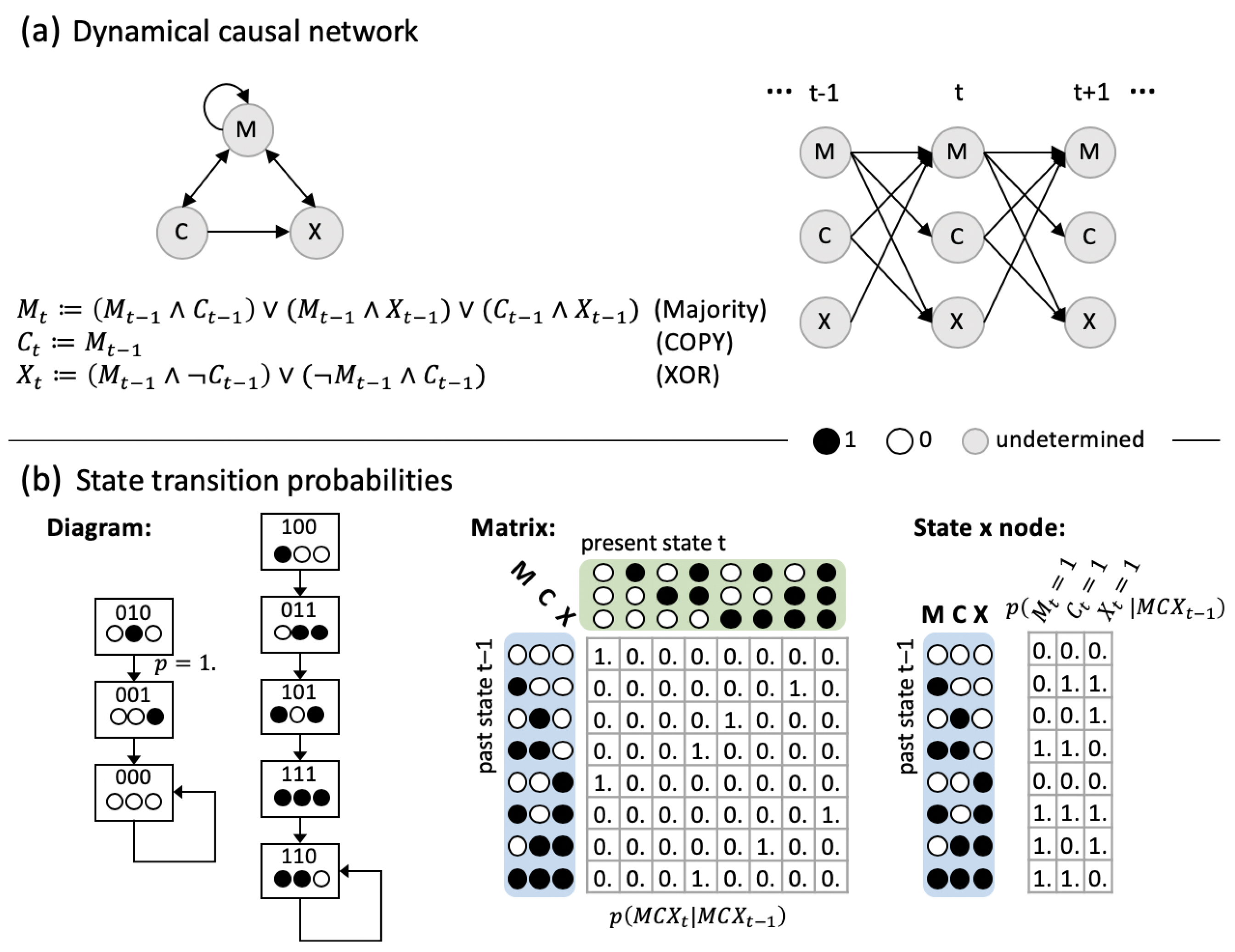 Entropy 21 00989 g001